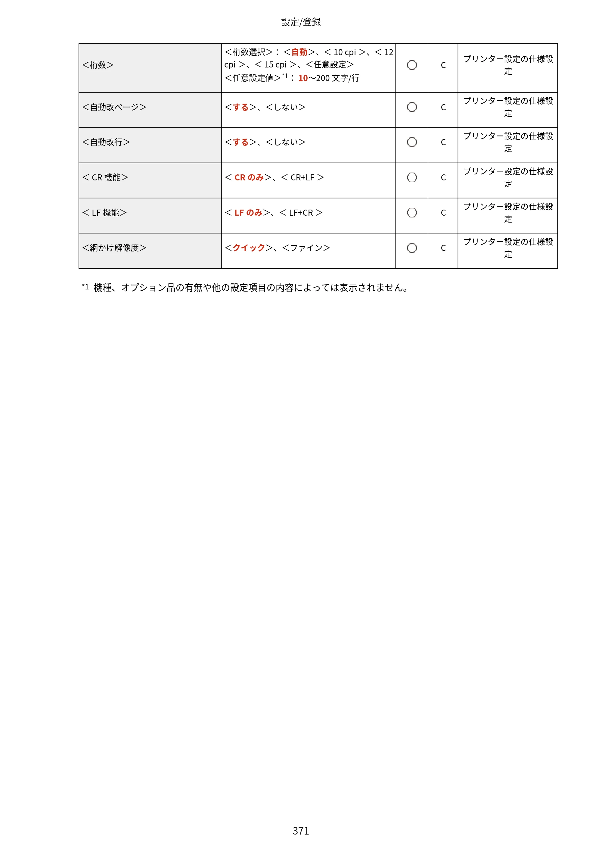 キヤノン LBP453i・LBP452・LBP451・LBP451e・LBP411 ユーザーズガイド 2026年6月25日更新（PDF：7.19MB） — 原本ページ — 379ページ