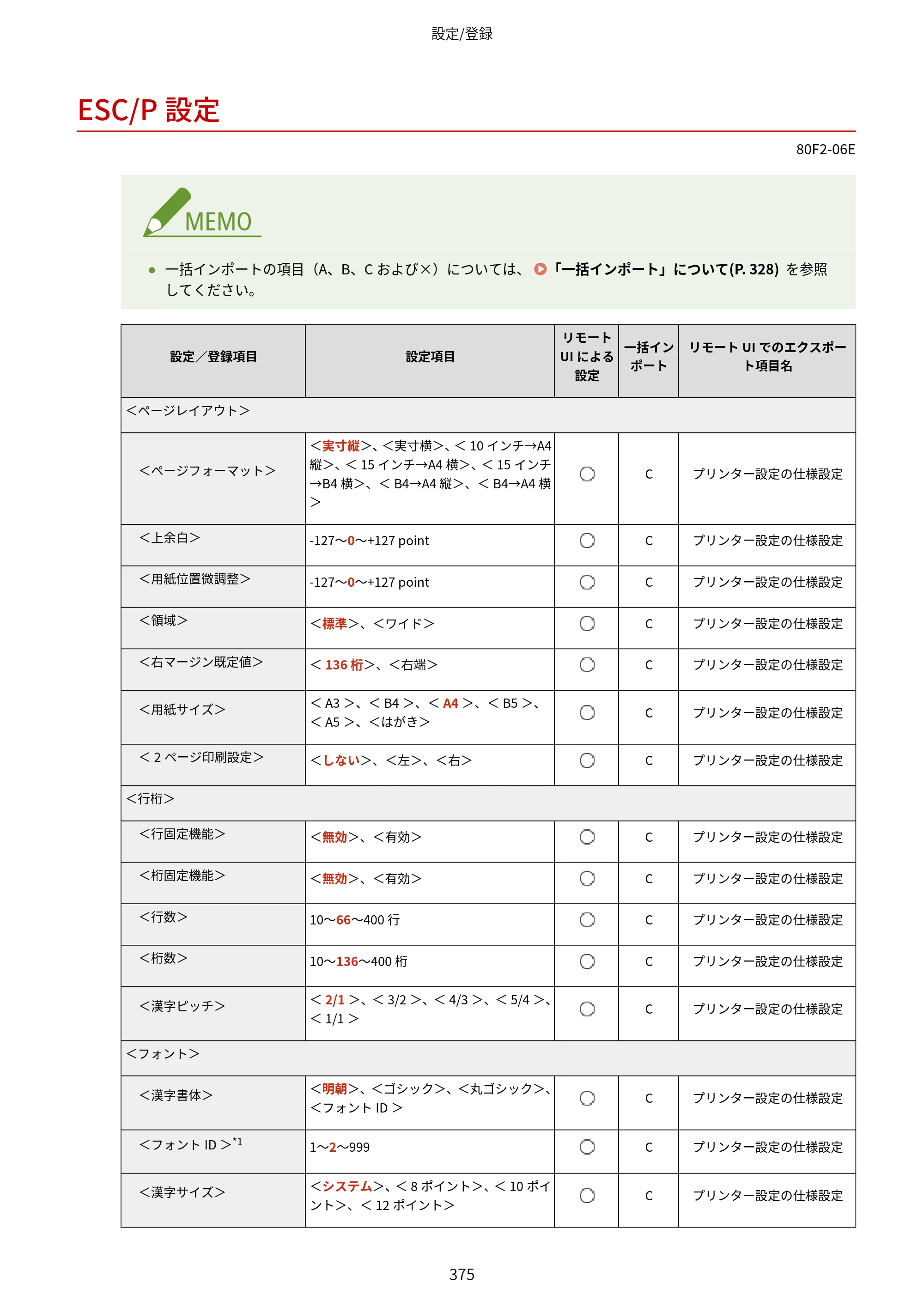 キヤノン LBP453i・LBP452・LBP451・LBP451e・LBP411 ユーザーズガイド 2026年6月25日更新（PDF：7.19MB） — ESC/P設定 — 原本ページ — 383ページ