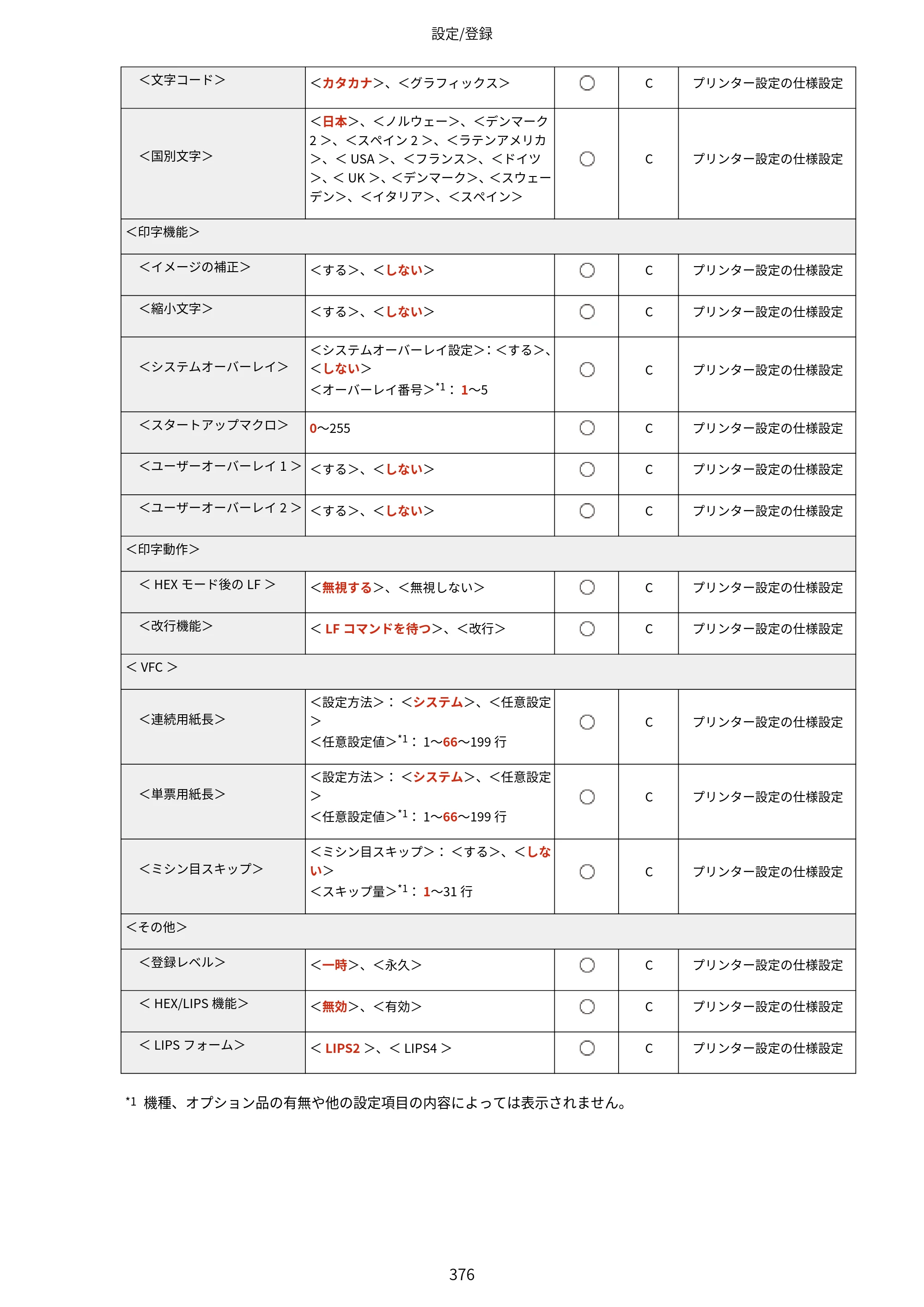 キヤノン LBP453i・LBP452・LBP451・LBP451e・LBP411 ユーザーズガイド 2026年6月25日更新（PDF：7.19MB） — 原本ページ — 384ページ