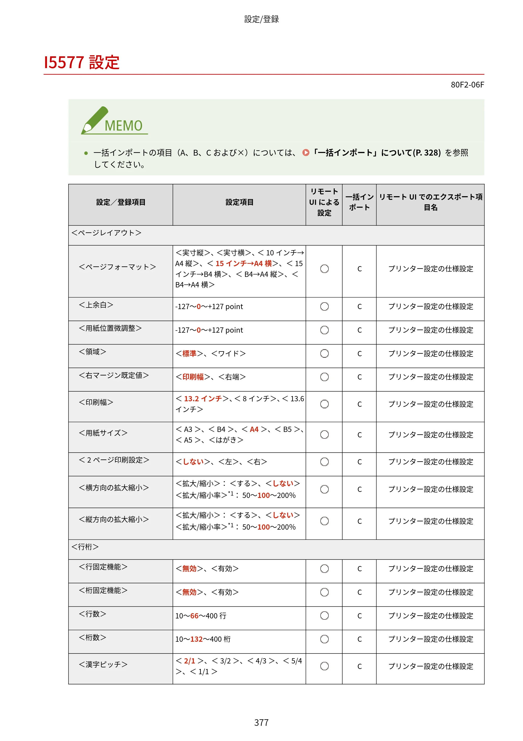 キヤノン LBP453i・LBP452・LBP451・LBP451e・LBP411 ユーザーズガイド 2026年6月25日更新（PDF：7.19MB） — I5577設定 — 原本ページ — 385ページ