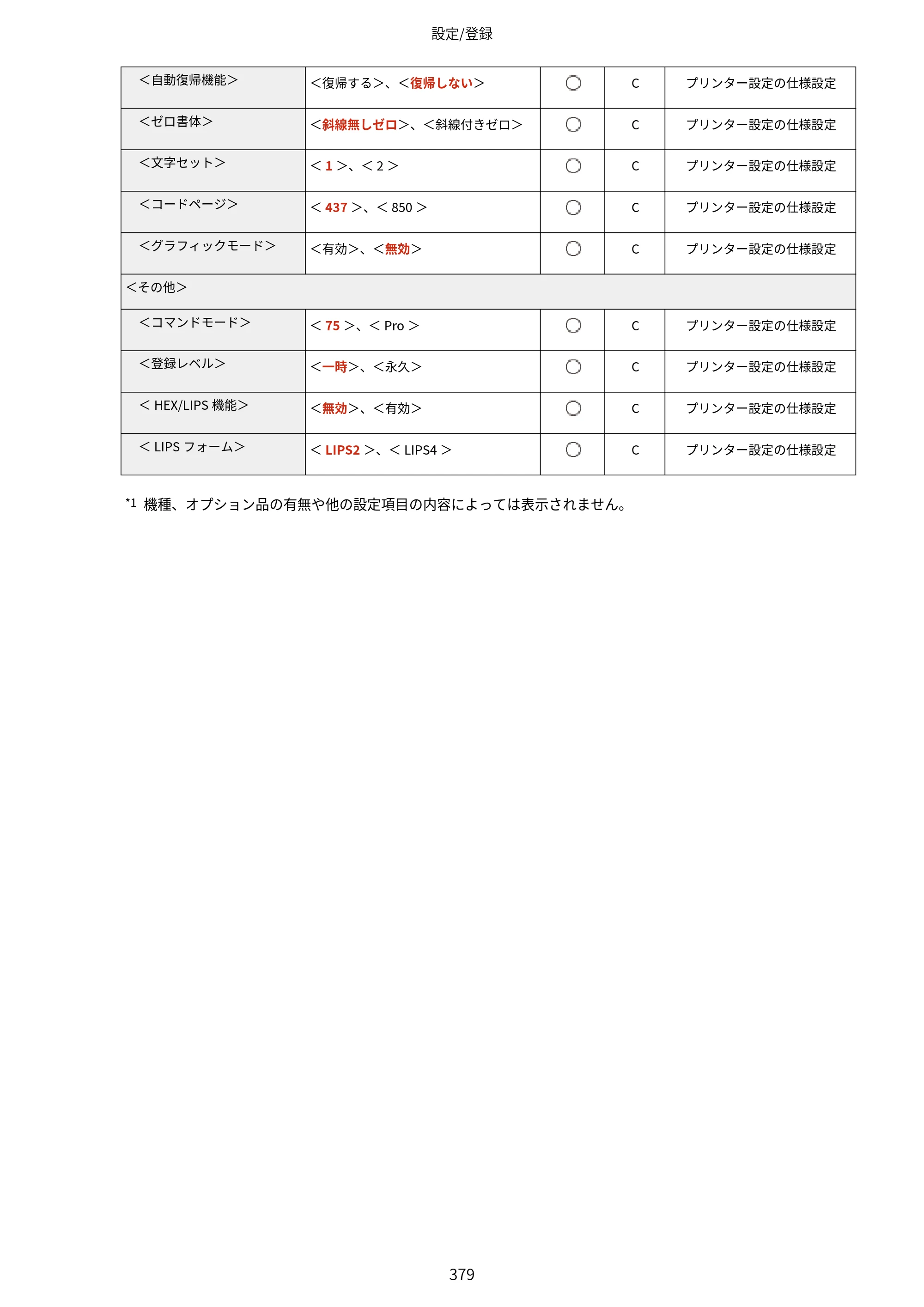 キヤノン LBP453i・LBP452・LBP451・LBP451e・LBP411 ユーザーズガイド 2026年6月25日更新（PDF：7.19MB） — 原本ページ — 387ページ