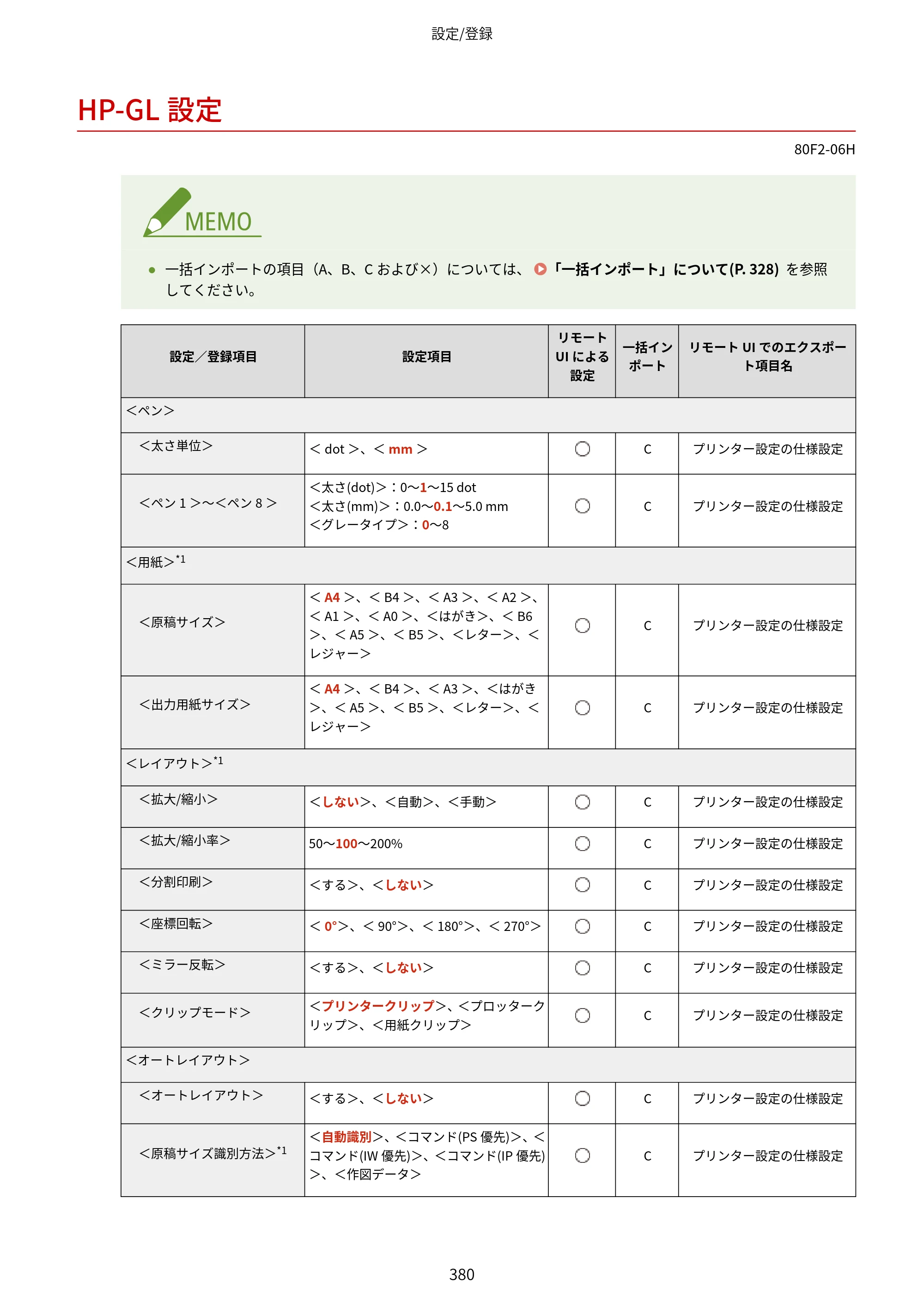 キヤノン LBP453i・LBP452・LBP451・LBP451e・LBP411 ユーザーズガイド 2026年6月25日更新（PDF：7.19MB） — HP-GL設定 — 原本ページ — 388ページ