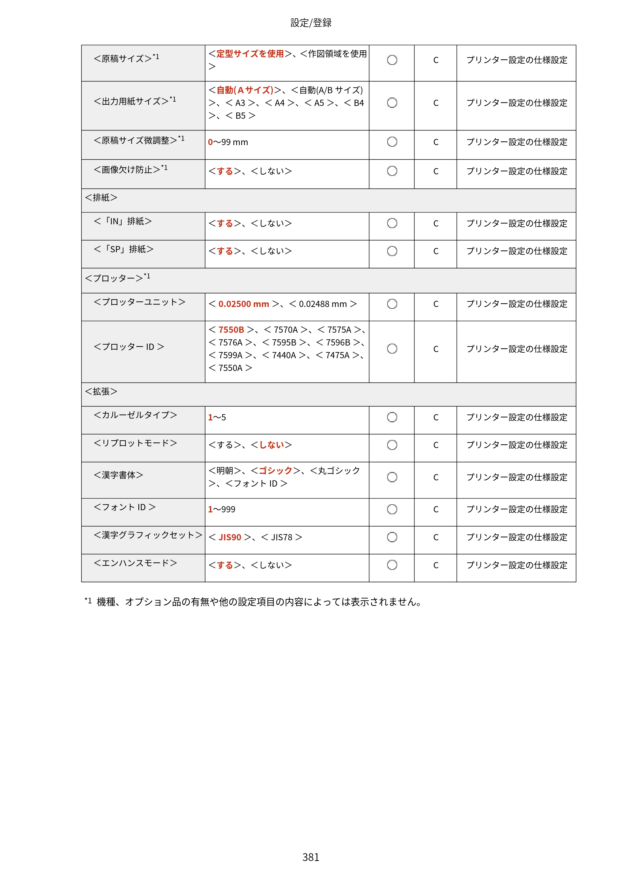 キヤノン LBP453i・LBP452・LBP451・LBP451e・LBP411 ユーザーズガイド 2026年6月25日更新（PDF：7.19MB） — 原本ページ — 389ページ