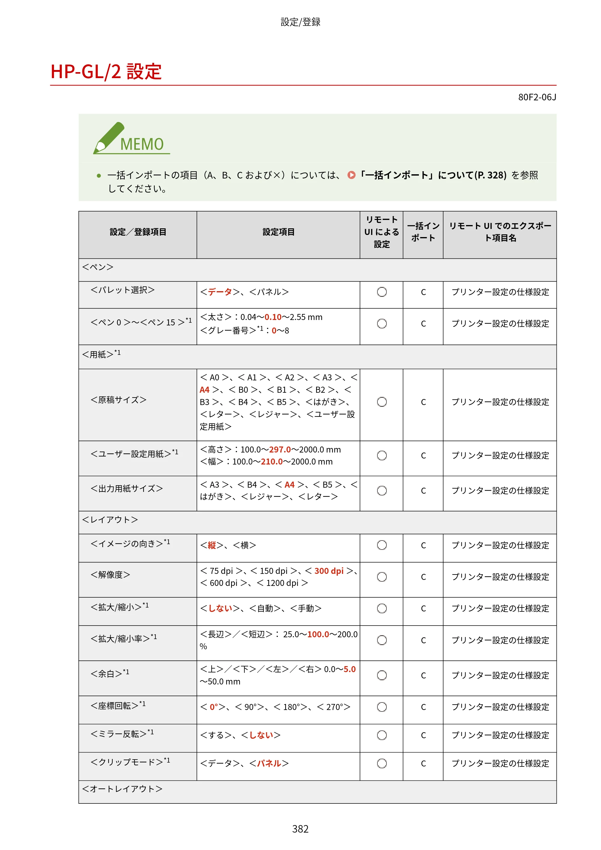 キヤノン LBP453i・LBP452・LBP451・LBP451e・LBP411 ユーザーズガイド 2026年6月25日更新（PDF：7.19MB） — HP-GL/2設定 — 原本ページ — 390ページ