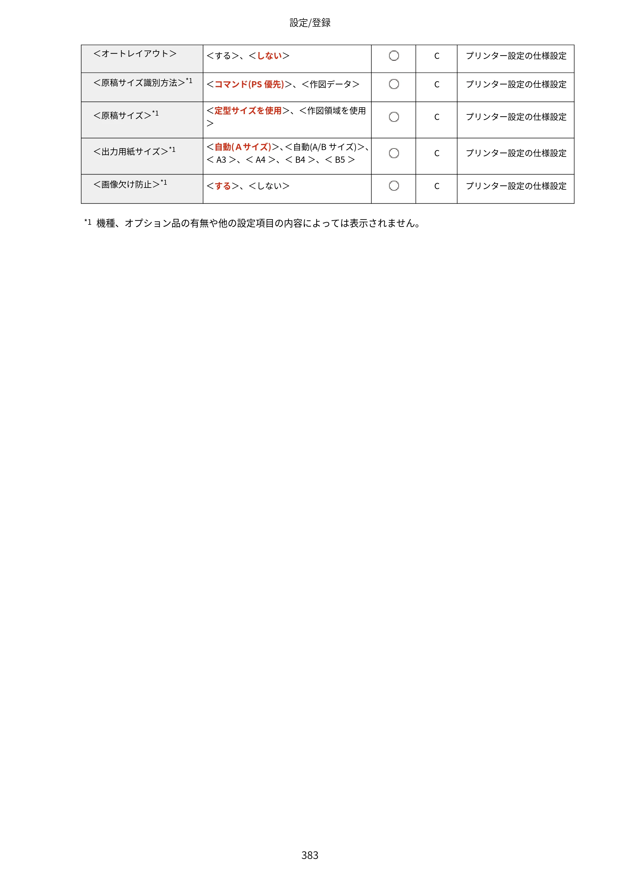 キヤノン LBP453i・LBP452・LBP451・LBP451e・LBP411 ユーザーズガイド 2026年6月25日更新（PDF：7.19MB） — 原本ページ — 391ページ