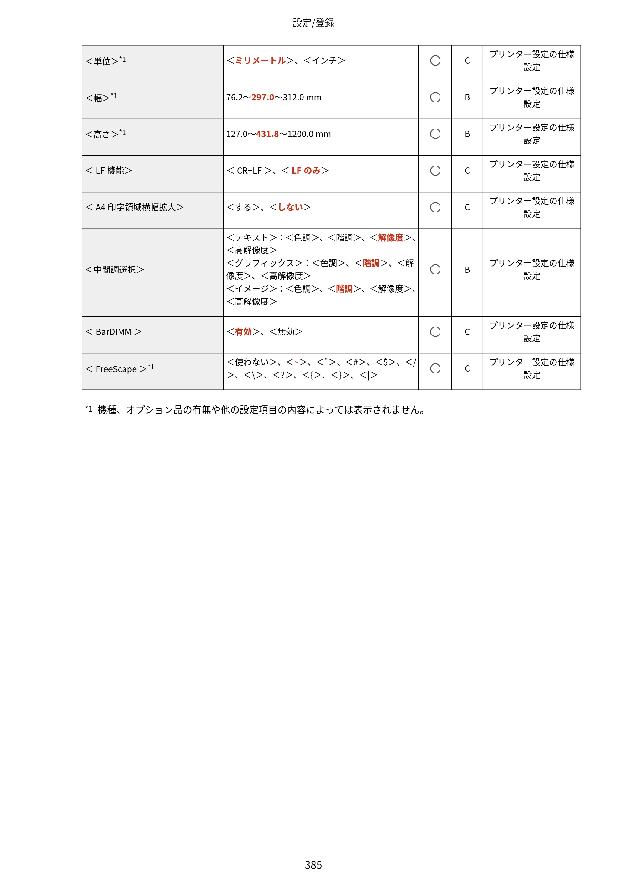 キヤノン LBP453i・LBP452・LBP451・LBP451e・LBP411 ユーザーズガイド 2026年6月25日更新（PDF：7.19MB） — 原本ページ — 393ページ
