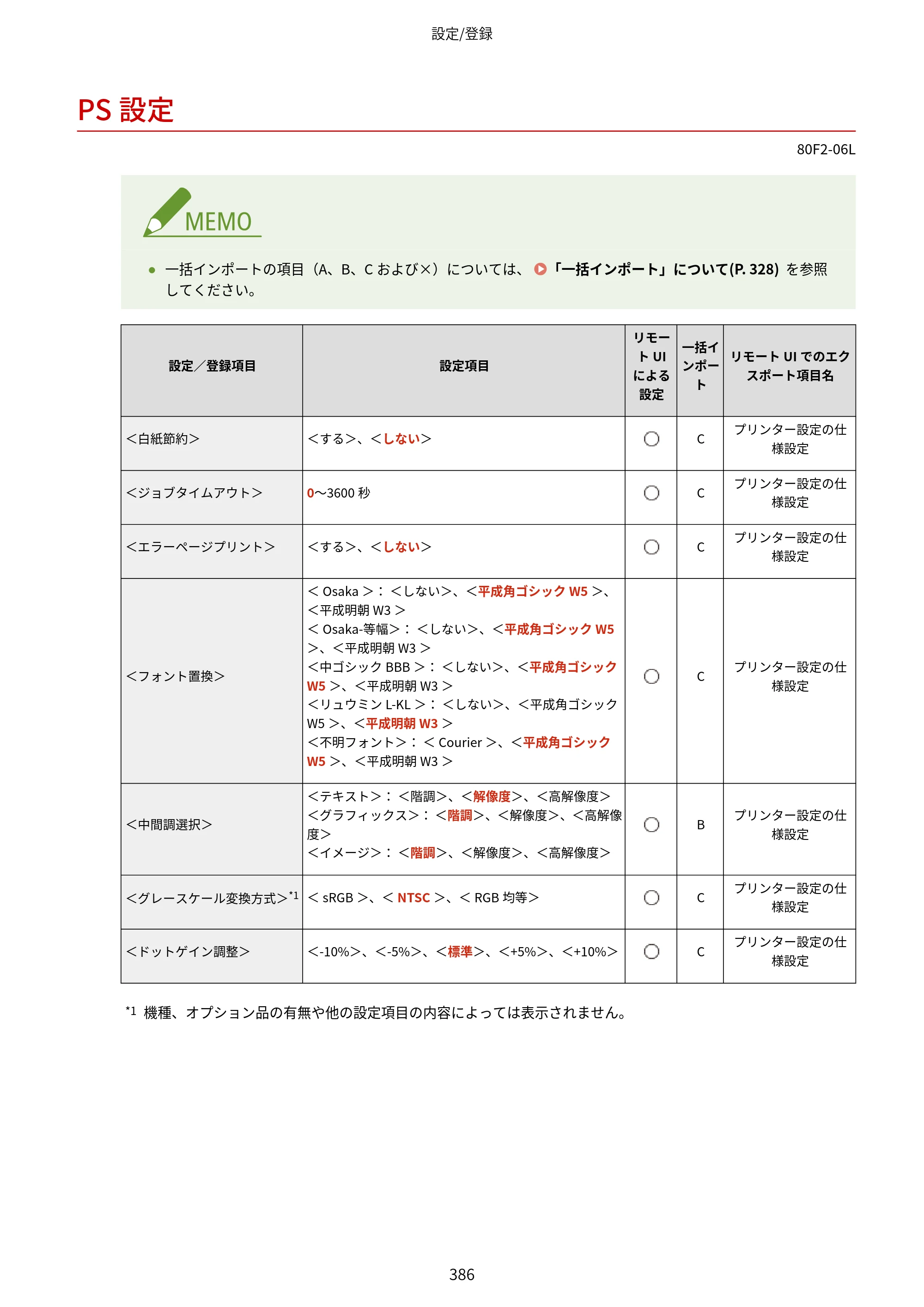 キヤノン LBP453i・LBP452・LBP451・LBP451e・LBP411 ユーザーズガイド 2026年6月25日更新（PDF：7.19MB） — PS設定 — 原本ページ — 394ページ