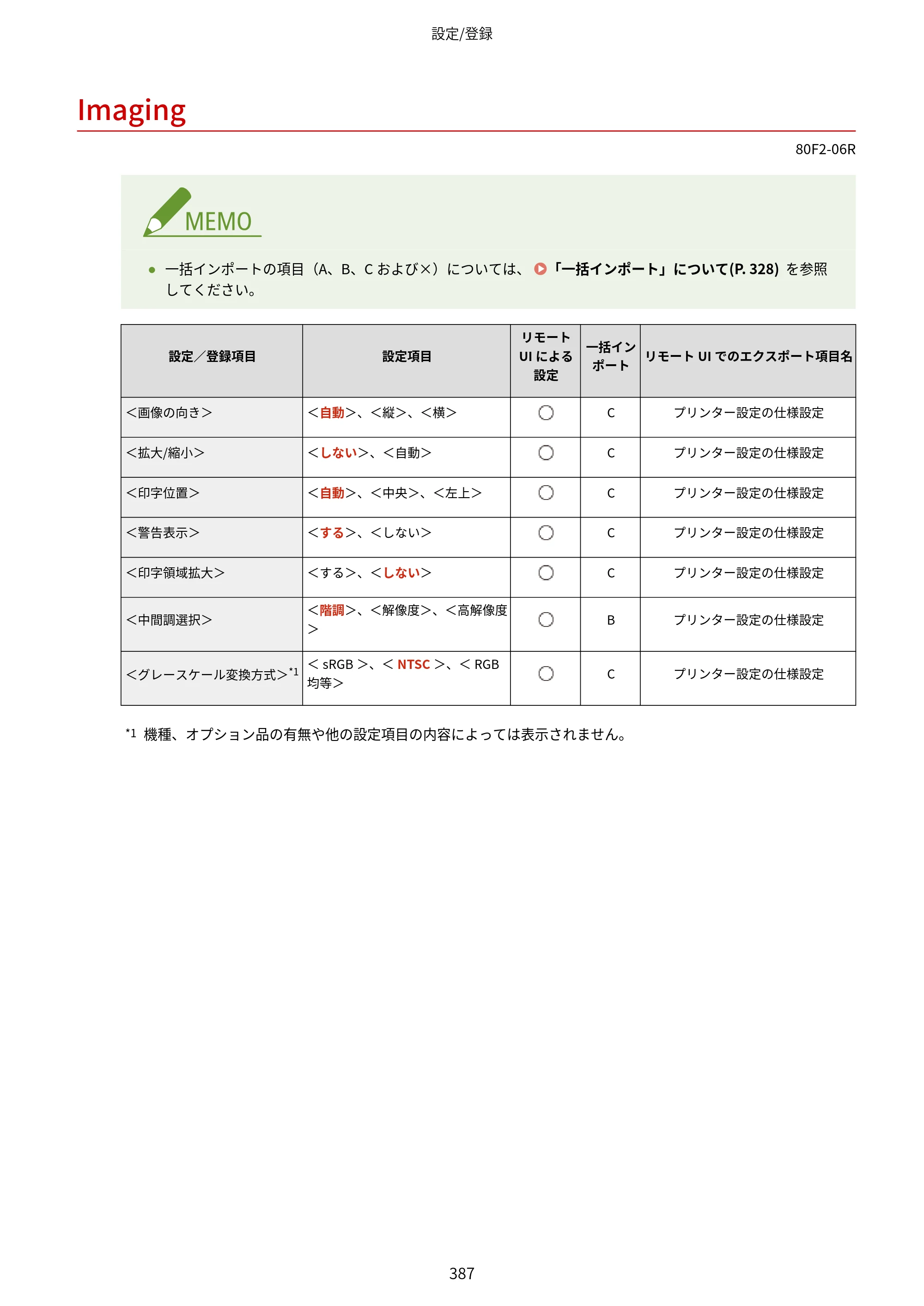 キヤノン LBP453i・LBP452・LBP451・LBP451e・LBP411 ユーザーズガイド 2026年6月25日更新（PDF：7.19MB） — Imaging — 原本ページ — 395ページ