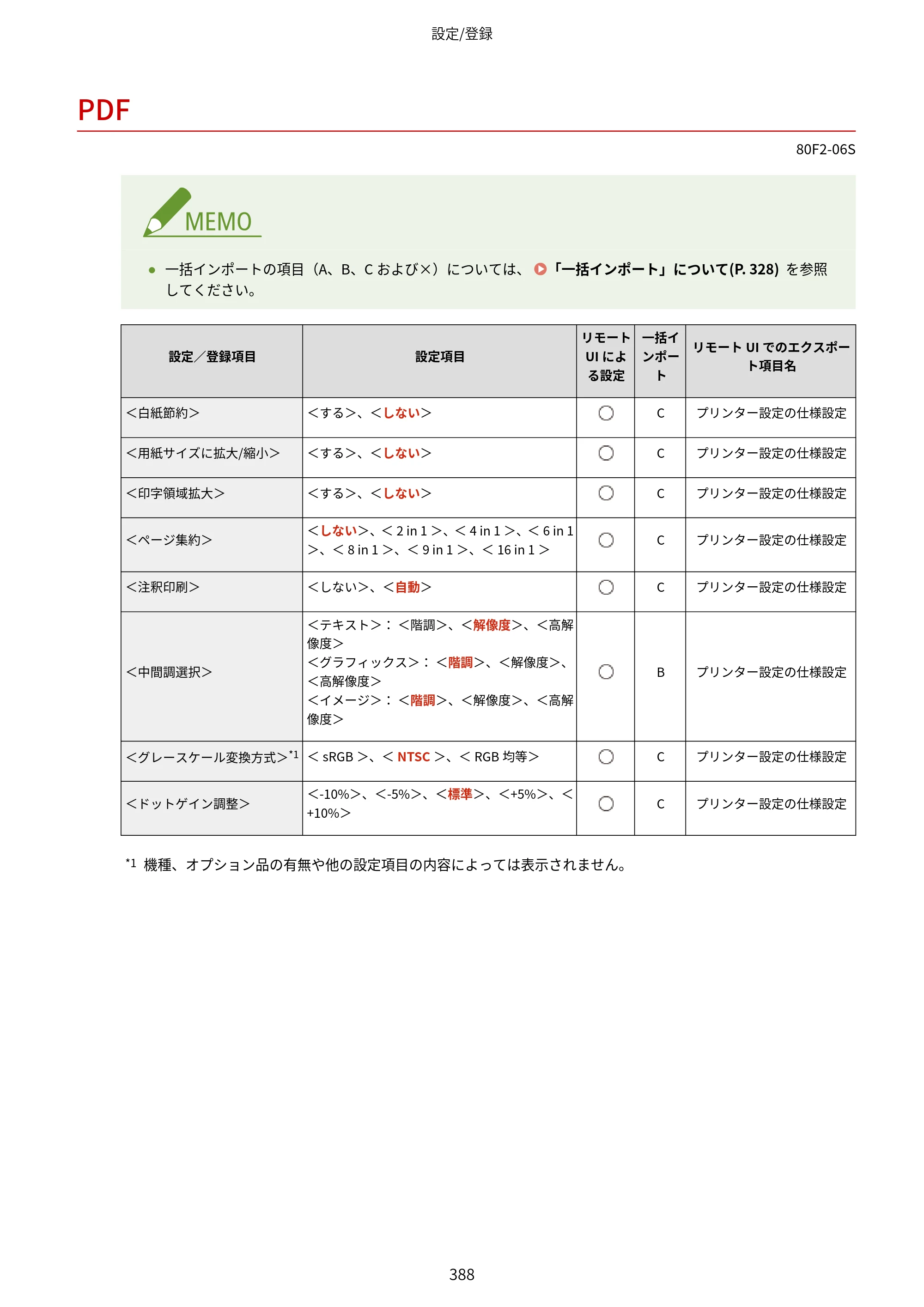 キヤノン LBP453i・LBP452・LBP451・LBP451e・LBP411 ユーザーズガイド 2026年6月25日更新（PDF：7.19MB） — 原本ページ — 396ページ