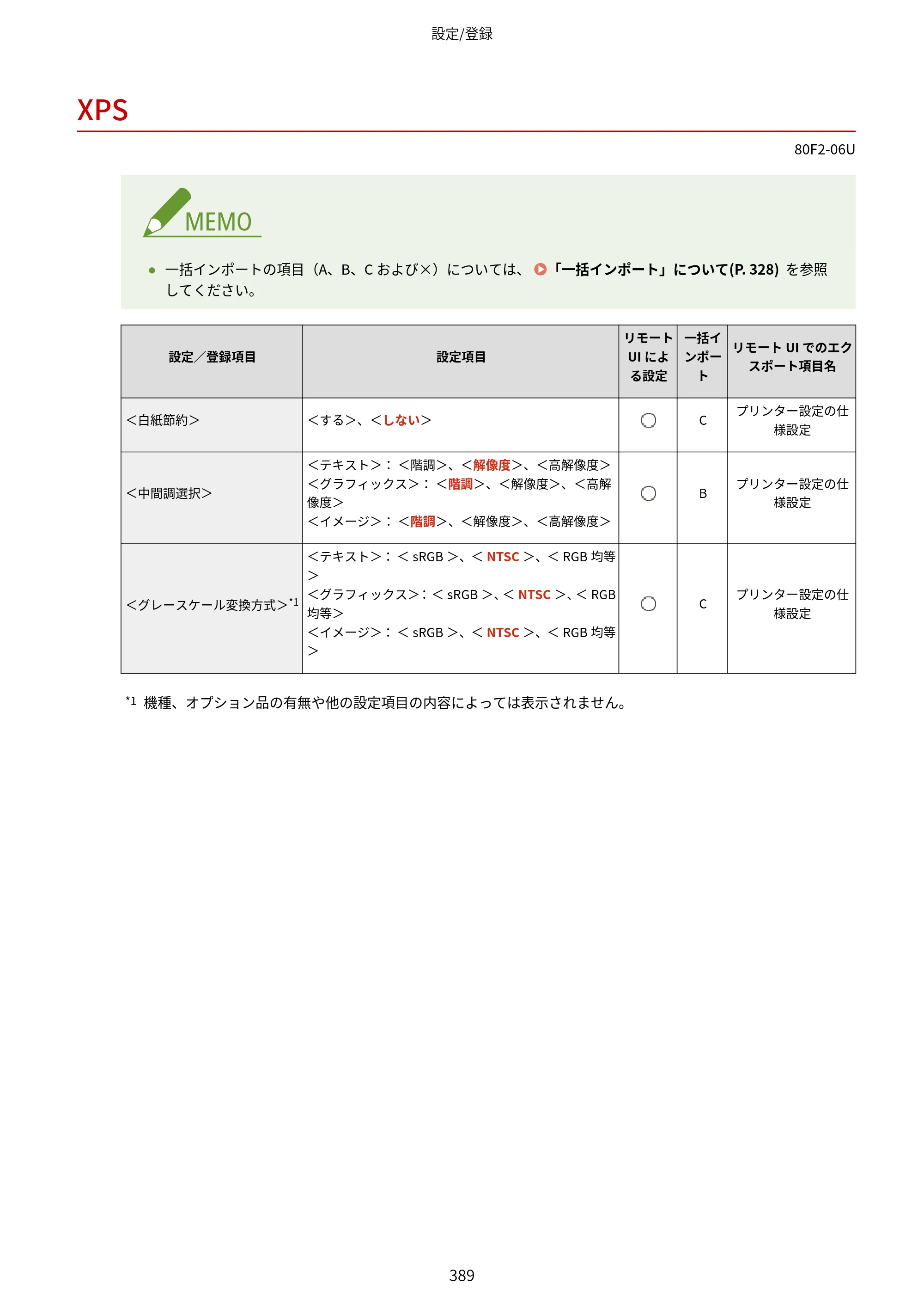 キヤノン LBP453i・LBP452・LBP451・LBP451e・LBP411 ユーザーズガイド 2026年6月25日更新（PDF：7.19MB） — XPS — 原本ページ — 397ページ