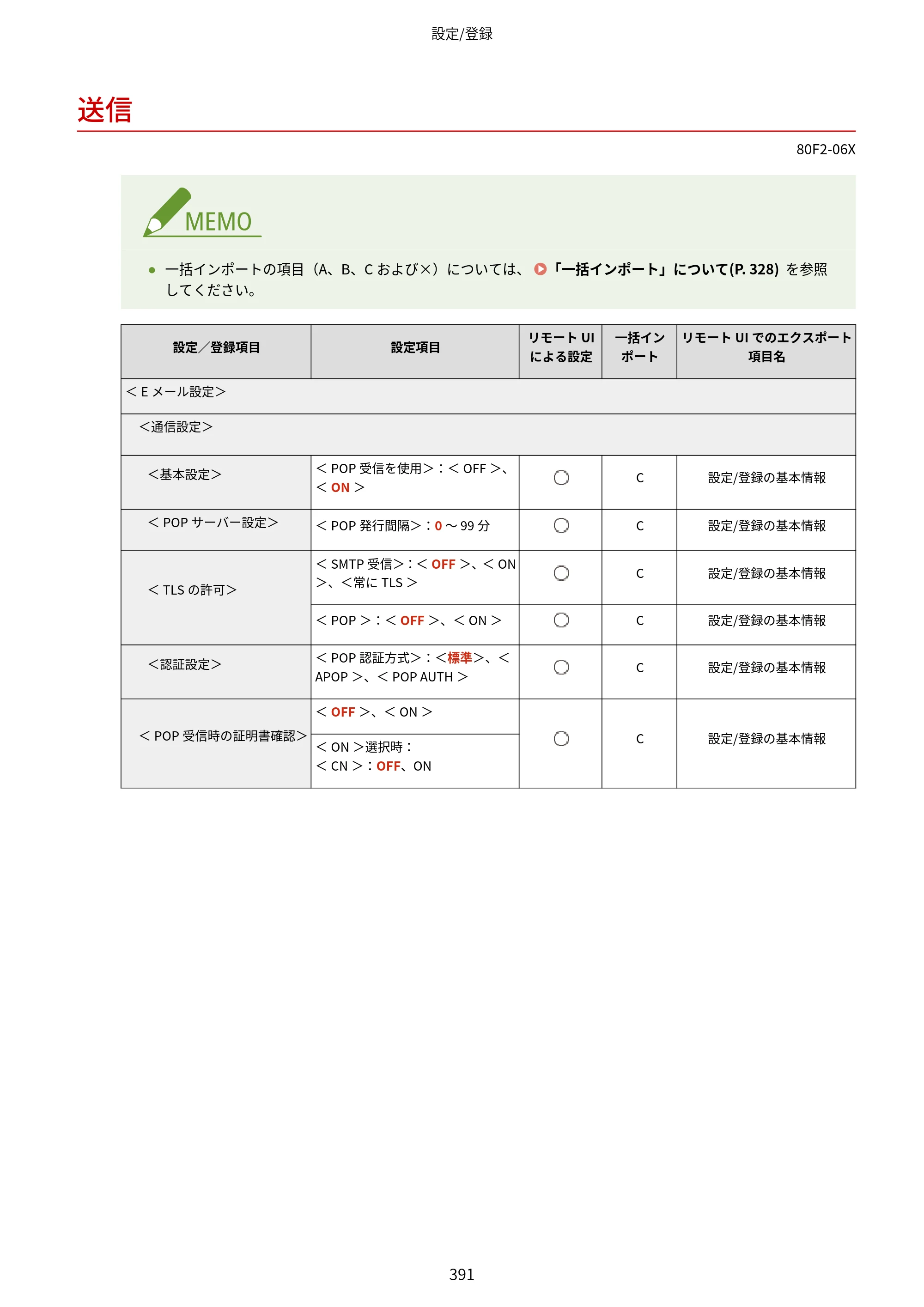 キヤノン LBP453i・LBP452・LBP451・LBP451e・LBP411 ユーザーズガイド 2026年6月25日更新（PDF：7.19MB） — 送信 — 原本ページ — 399ページ