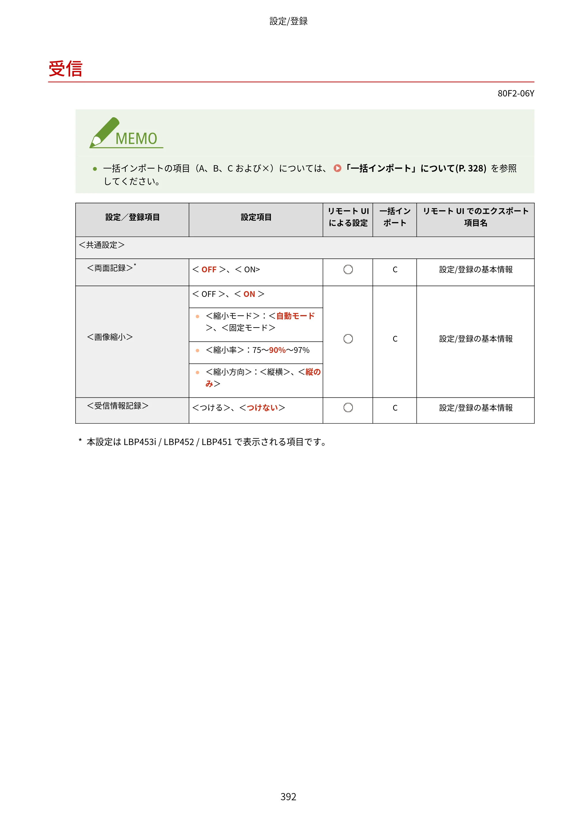 キヤノン LBP453i・LBP452・LBP451・LBP451e・LBP411 ユーザーズガイド 2026年6月25日更新（PDF：7.19MB） — 受信 — 原本ページ — 400ページ