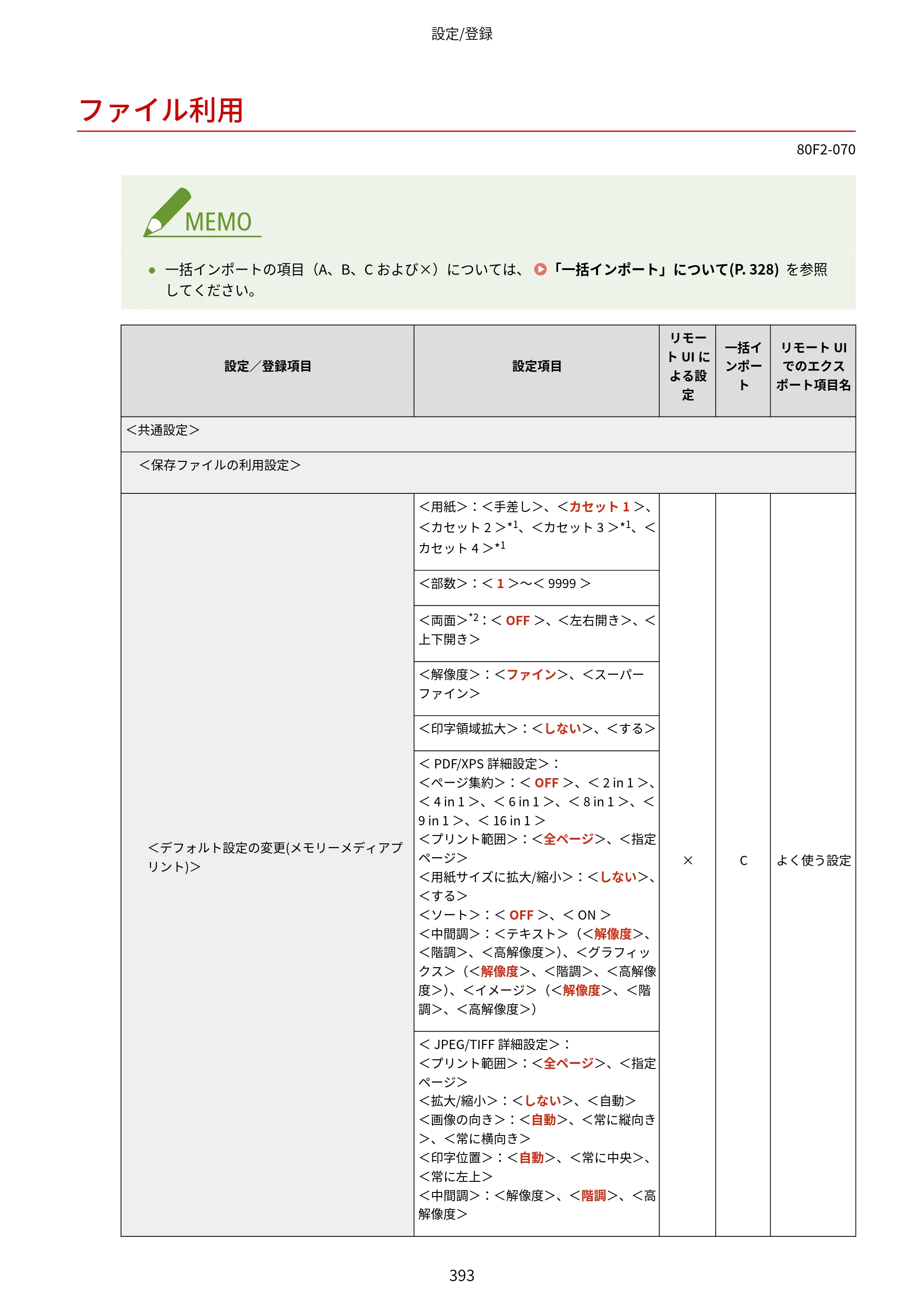 キヤノン LBP453i・LBP452・LBP451・LBP451e・LBP411 ユーザーズガイド 2026年6月25日更新（PDF：7.19MB） — ファイル利用 — 原本ページ — 401ページ
