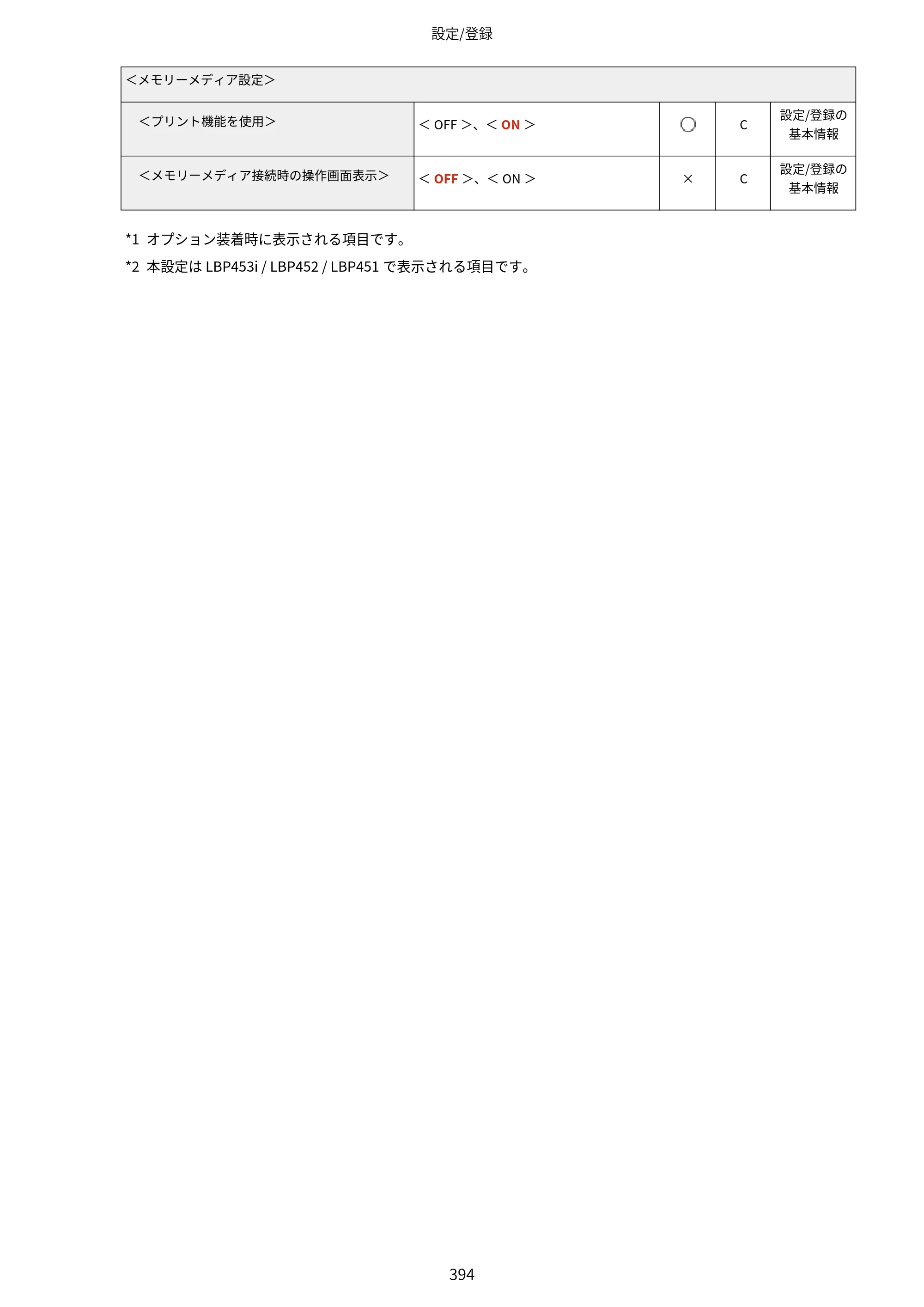 キヤノン LBP453i・LBP452・LBP451・LBP451e・LBP411 ユーザーズガイド 2026年6月25日更新（PDF：7.19MB） — 原本ページ — 402ページ
