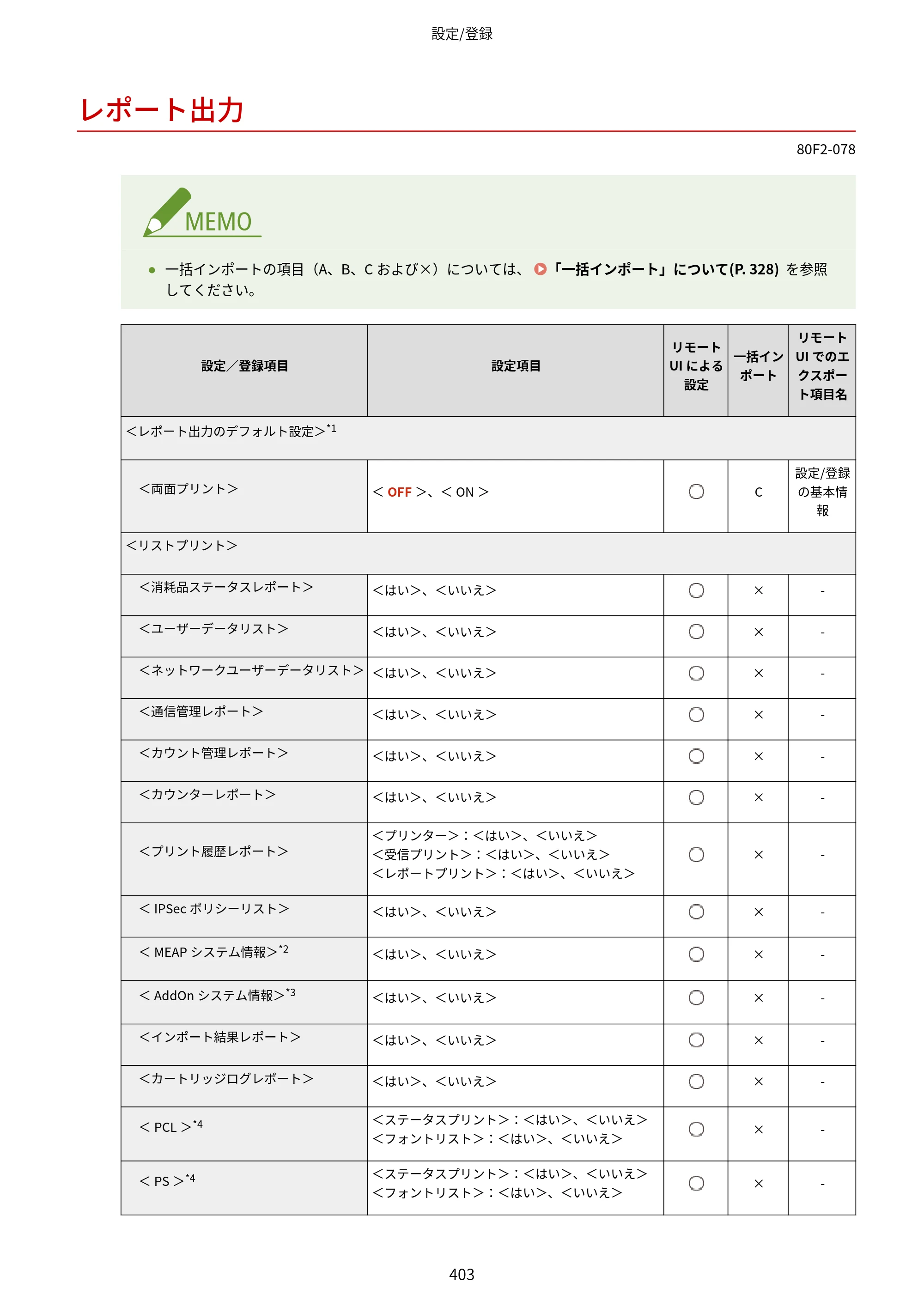キヤノン LBP453i・LBP452・LBP451・LBP451e・LBP411 ユーザーズガイド 2026年6月25日更新（PDF：7.19MB） — レポート出力 — 原本ページ — 411ページ