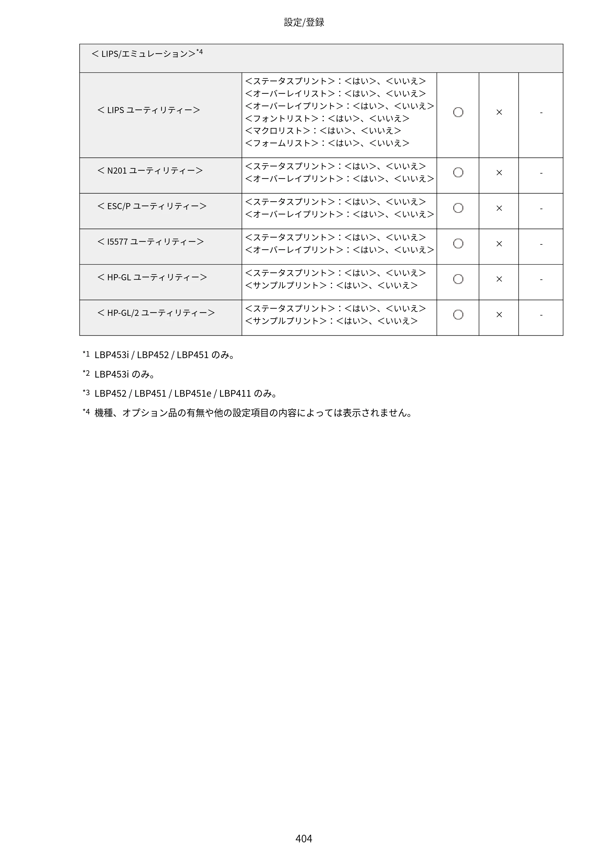 キヤノン LBP453i・LBP452・LBP451・LBP451e・LBP411 ユーザーズガイド 2026年6月25日更新（PDF：7.19MB） — 原本ページ — 412ページ