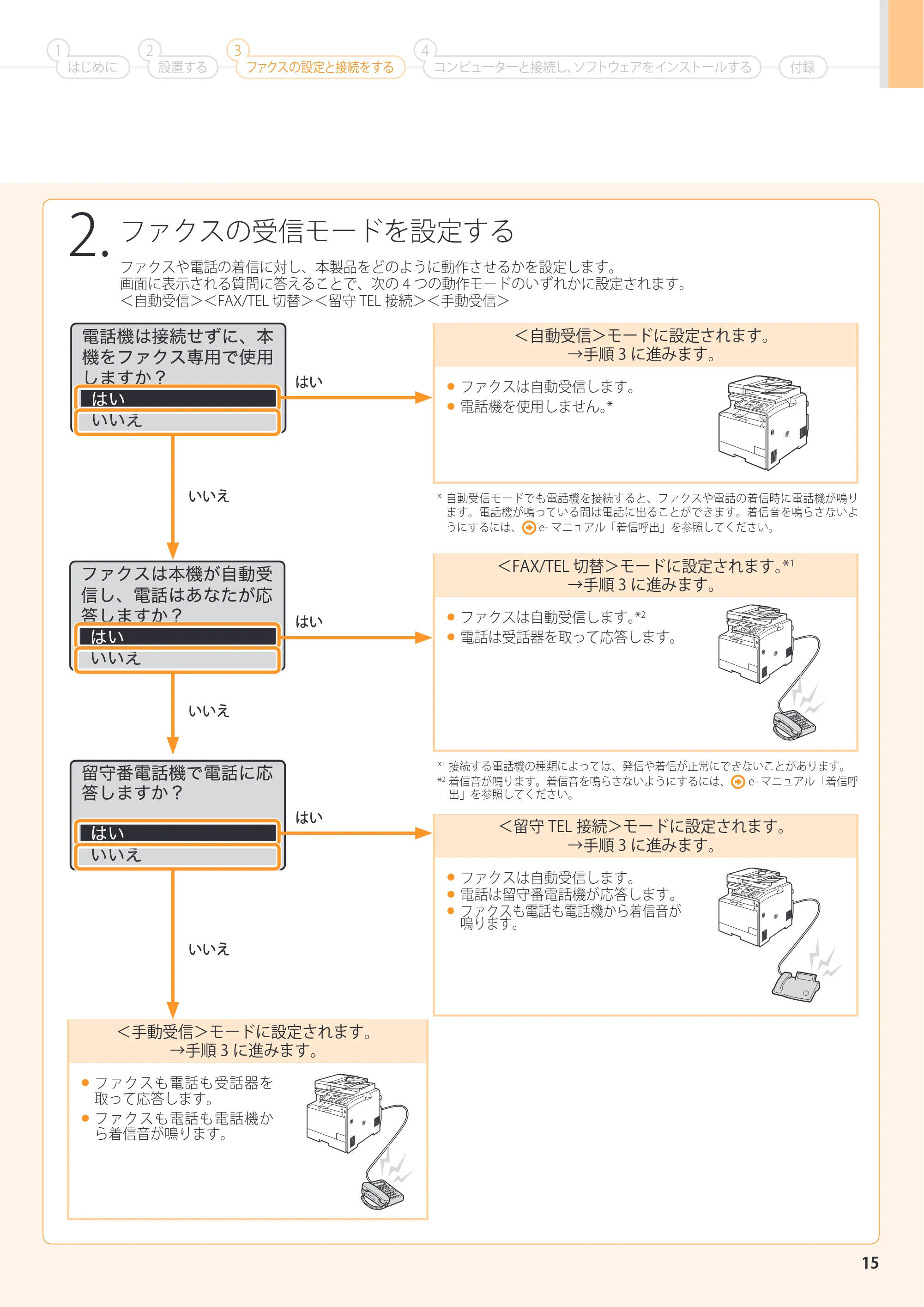 キヤノン MF8380Cdw/MF8340Cdn スタートアップガイド 2011年10月20日更新（PDF：4.95MB） — 原本ページ — 15ページ
