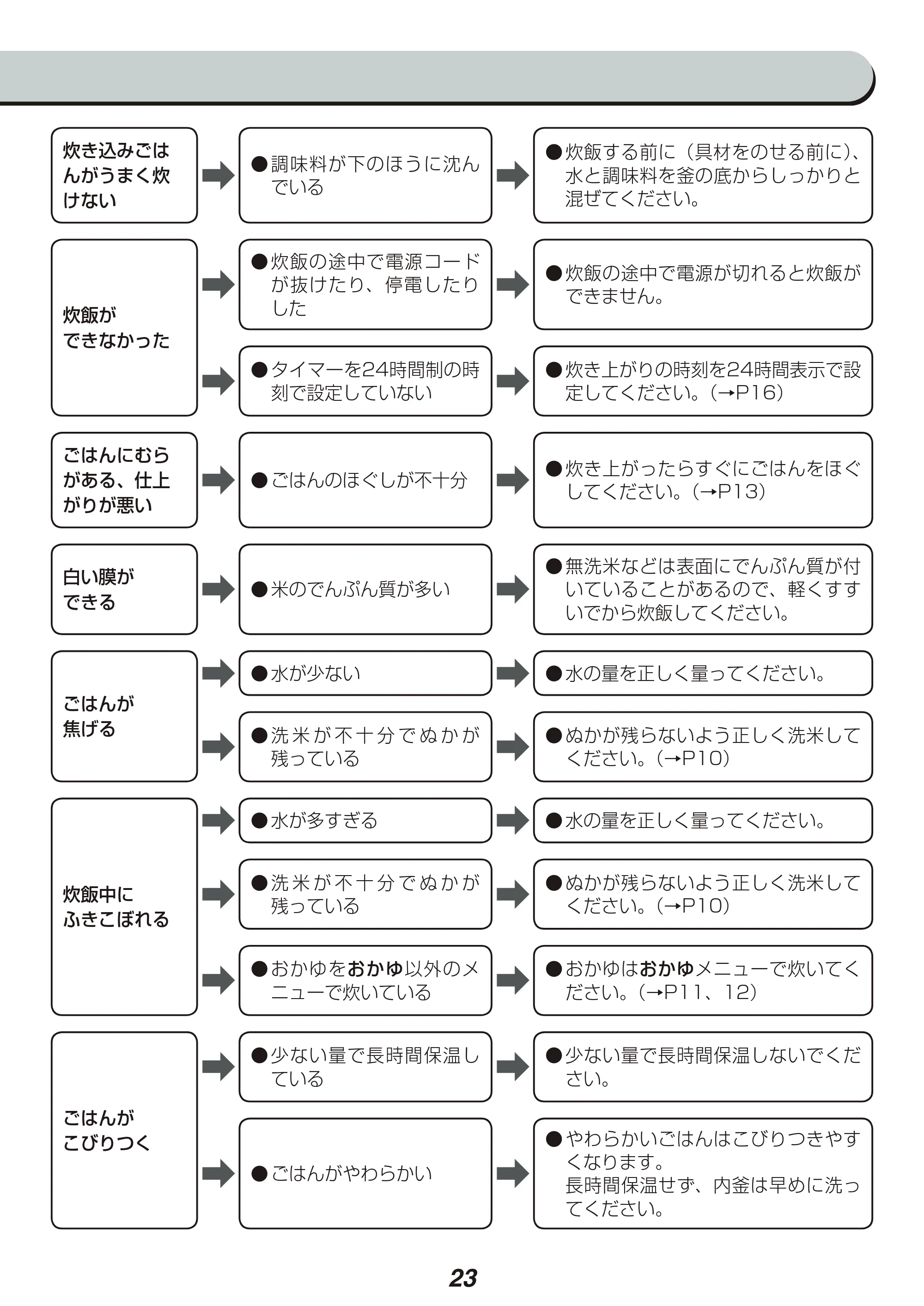 アイリスオーヤマ RC-MC30-WPG 取扱説明書 — 原本ページ — 23ページ