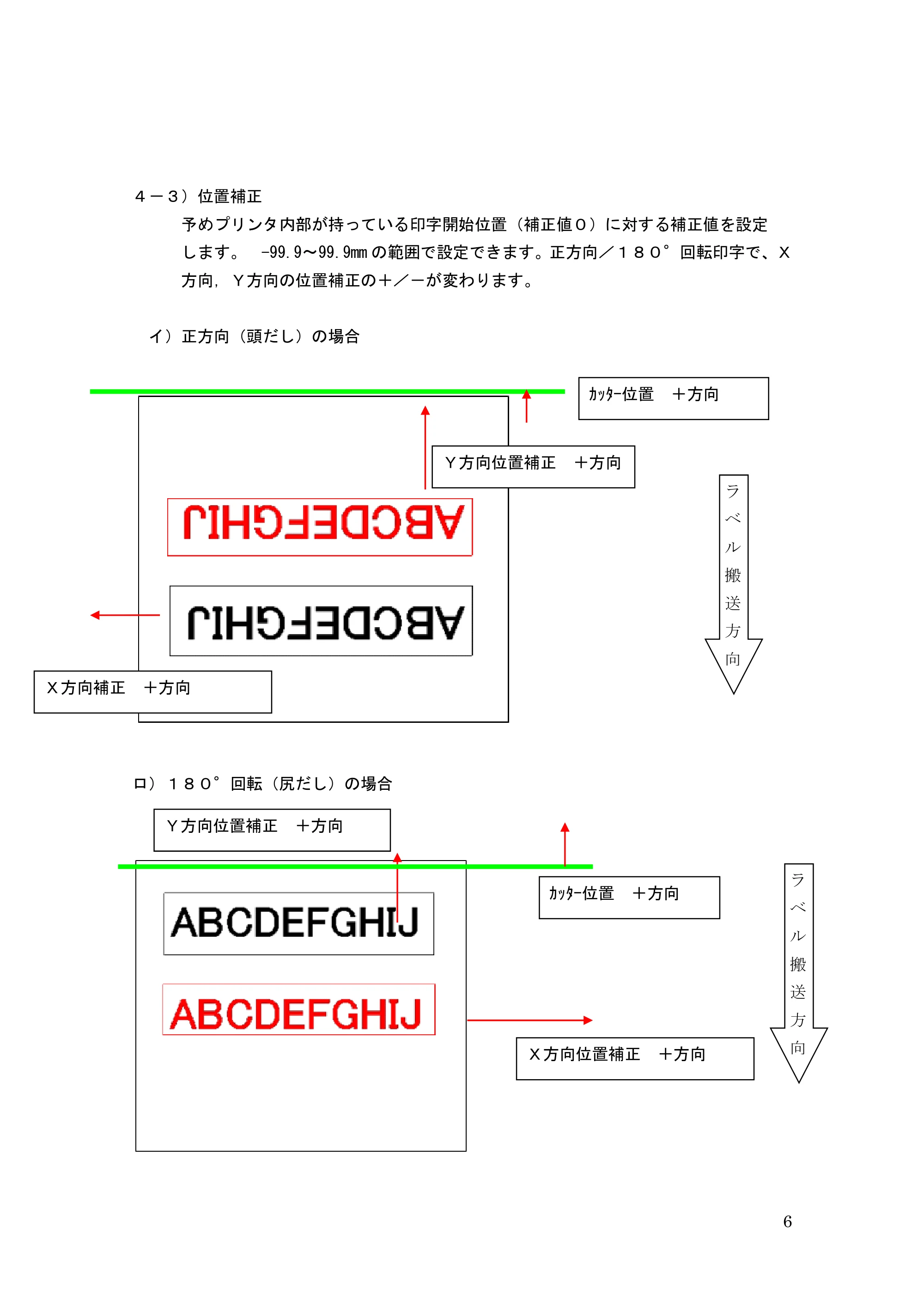 サトー GHS612R / HS612R GHS612R プリンタ設定ツール操作説明書(初版) — 原本ページ — 6ページ