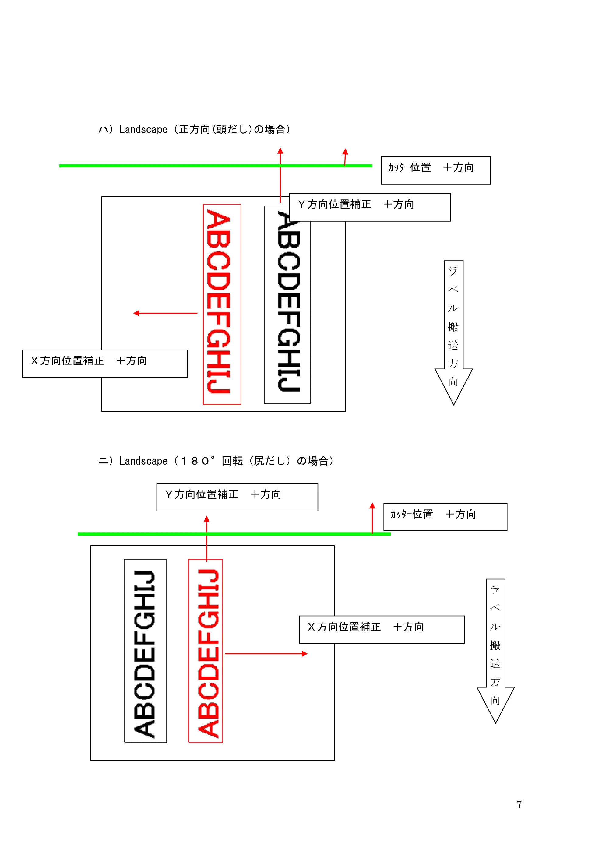 サトー GHS612R / HS612R GHS612R プリンタ設定ツール操作説明書(初版) — 原本ページ — 7ページ