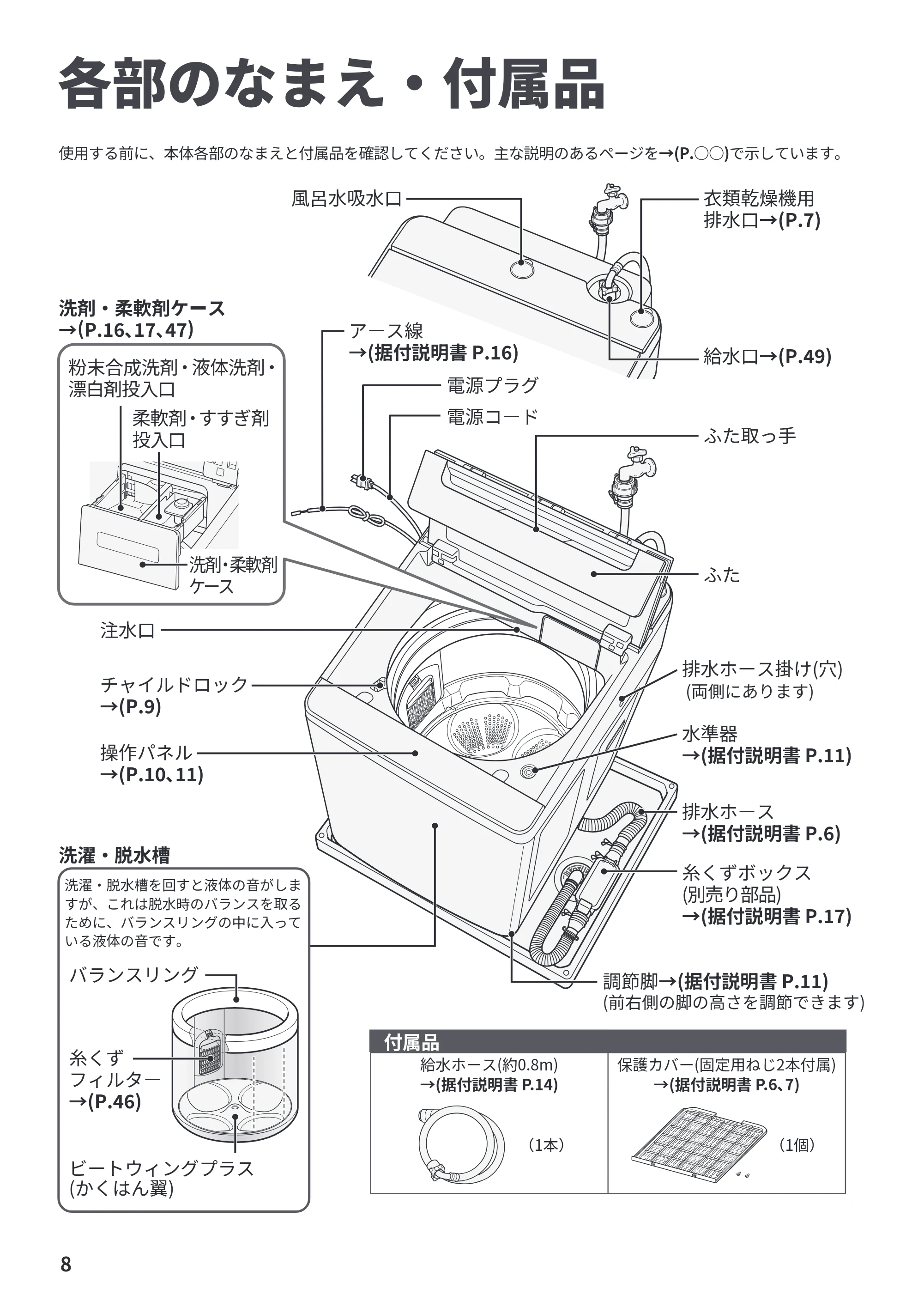 日立 BW-V100PE6 / BW-V80PE6 取扱説明書 — 各部のなまえ・付属品 — 原本ページ — 8ページ