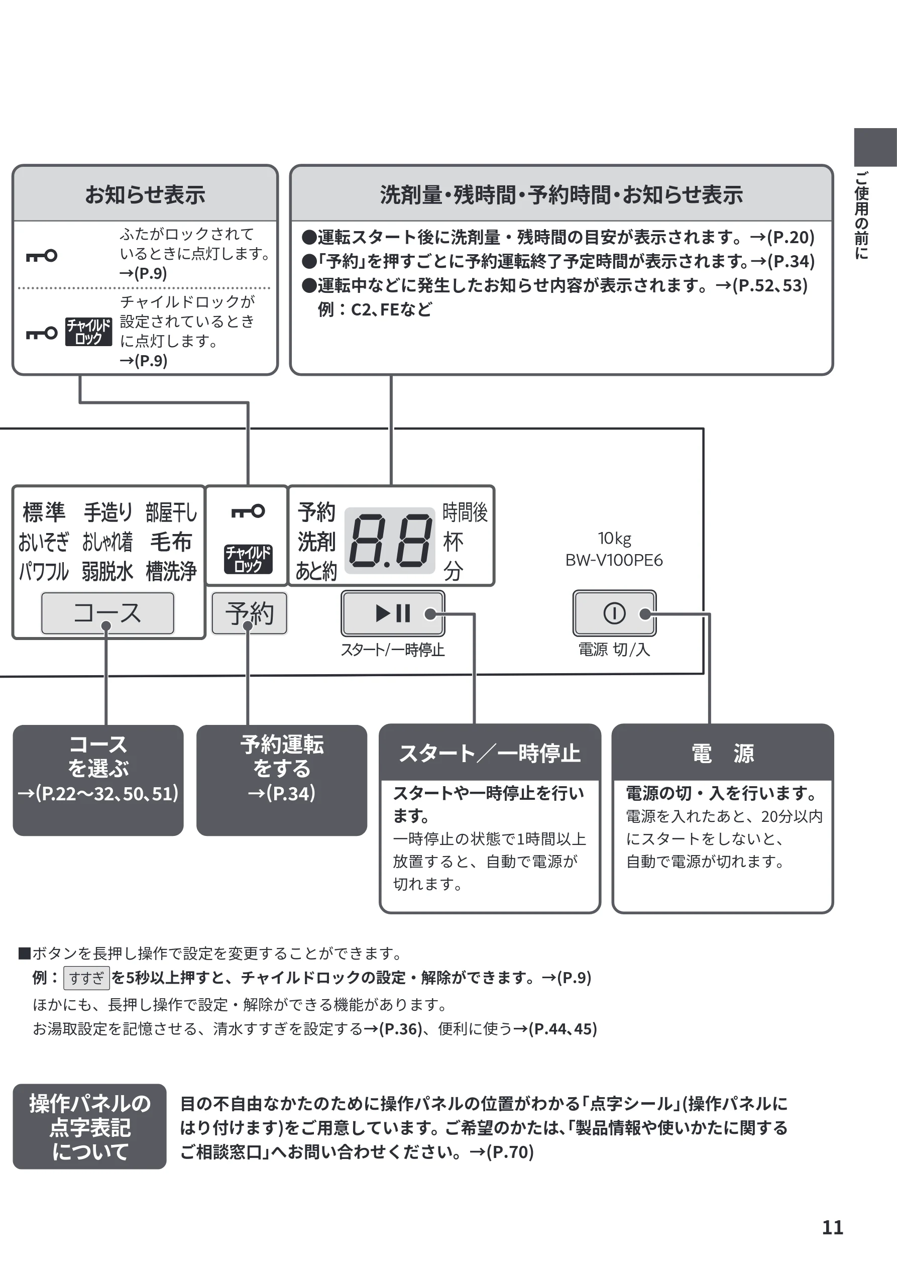 日立 BW-V100PE6 / BW-V80PE6 取扱説明書 — お知らせ表示 — 図版 11-1 — 11ページ