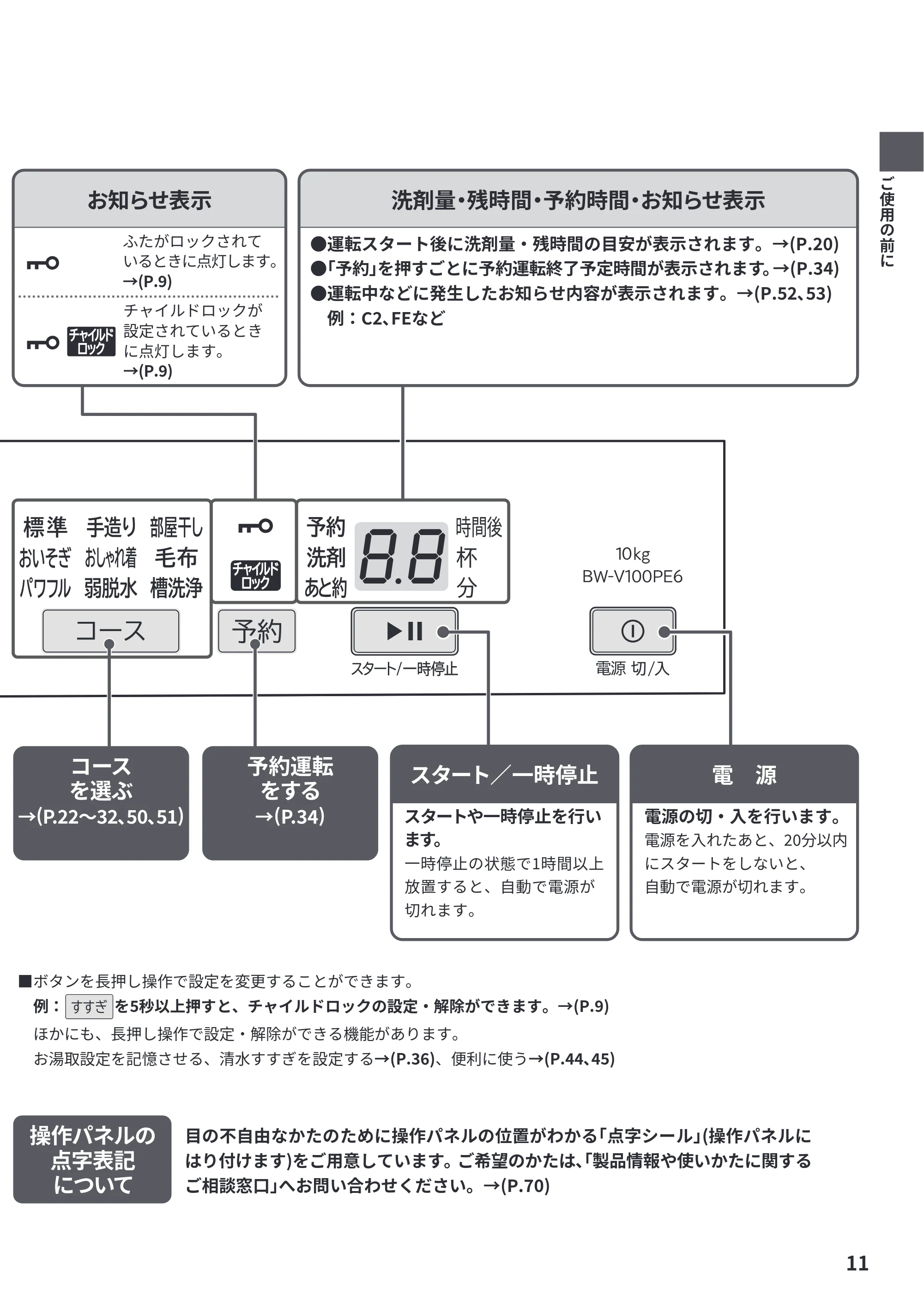 日立 BW-V100PE6 / BW-V80PE6 取扱説明書 — お知らせ表示 — 原本ページ — 11ページ