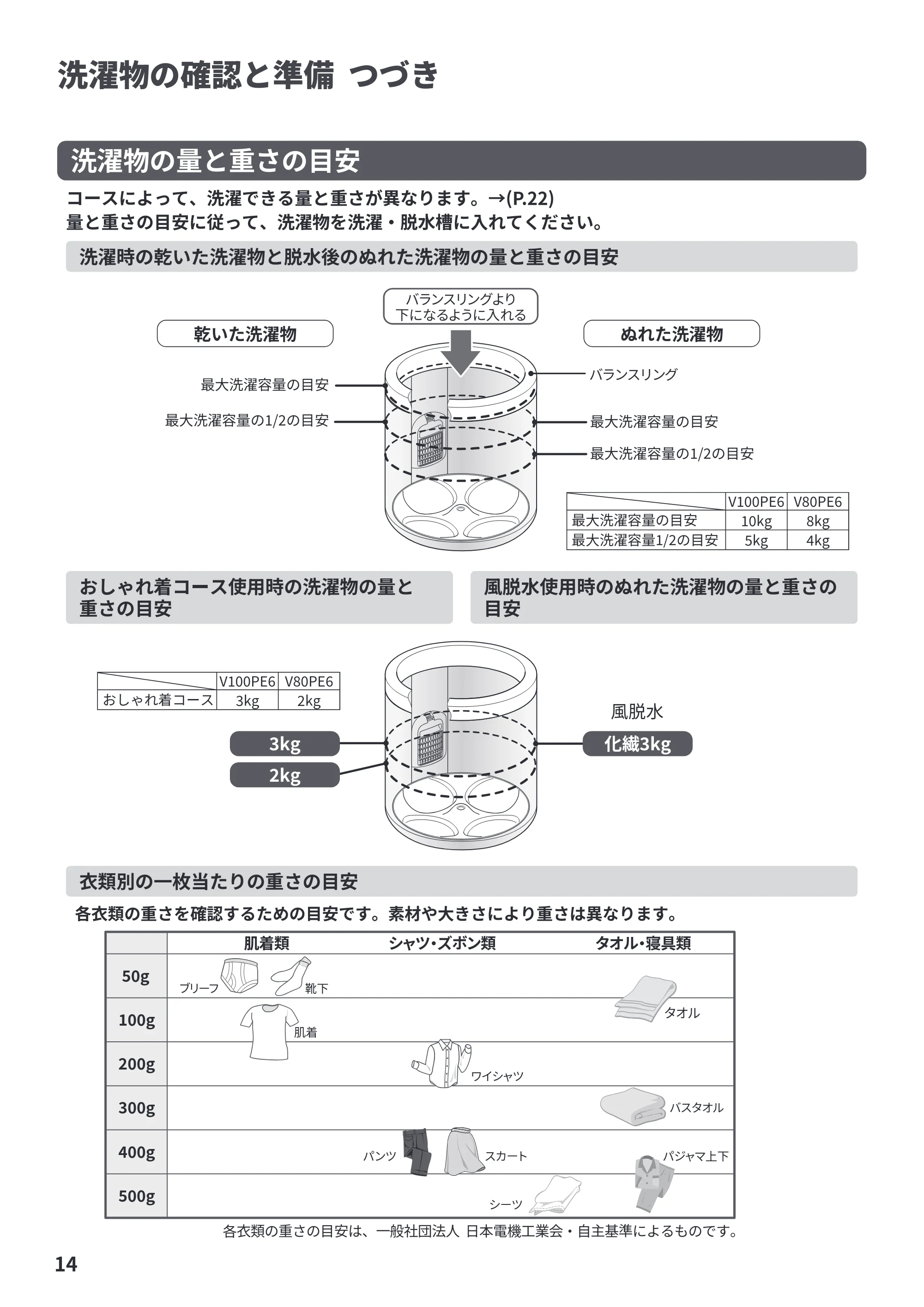 日立 BW-V100PE6 / BW-V80PE6 取扱説明書 — 洗濯物の確認と準備 つづき — 原本ページ — 14ページ