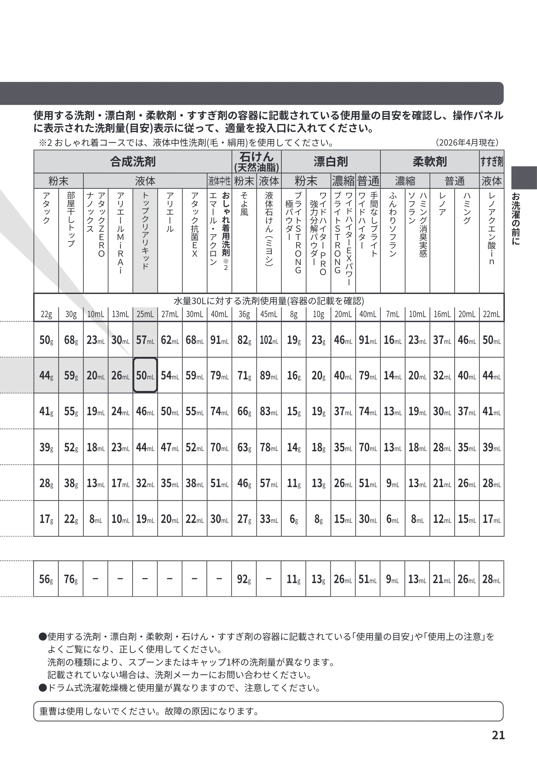 日立 BW-V100PE6 / BW-V80PE6 取扱説明書 — 合成洗剤 石けん (天然油脂) 漂白剤 柔軟剤 すすぎ剤 — 図版 21-1 — 21ページ