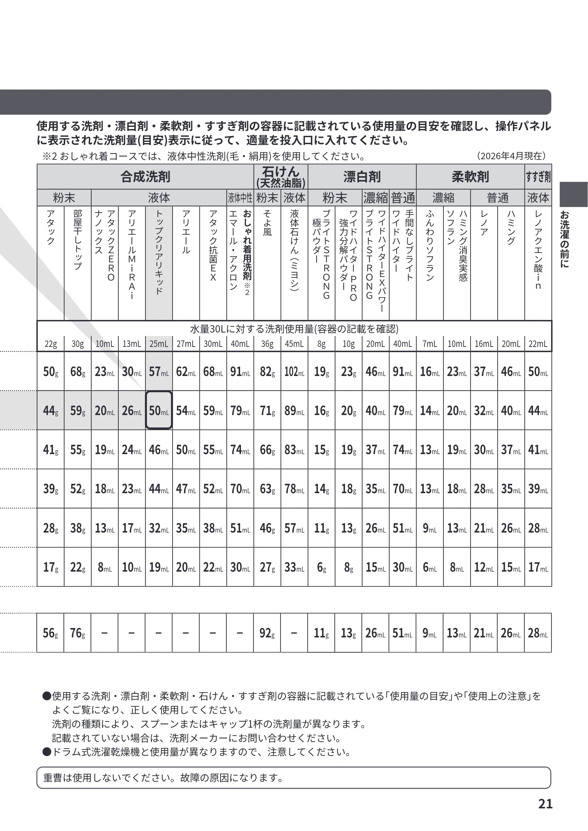 日立 BW-V100PE6 / BW-V80PE6 取扱説明書 — 合成洗剤 石けん (天然油脂) 漂白剤 柔軟剤 すすぎ剤 — 原本ページ — 21ページ