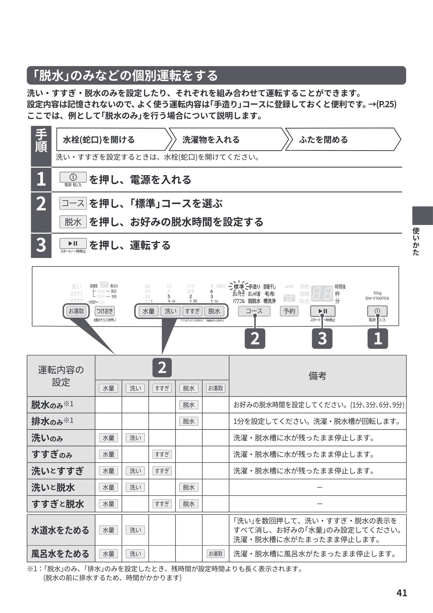 日立 BW-V100PE6 / BW-V80PE6 取扱説明書 — 「脱水」のみなどの個別運転をする — 図版 41-1 — 41ページ