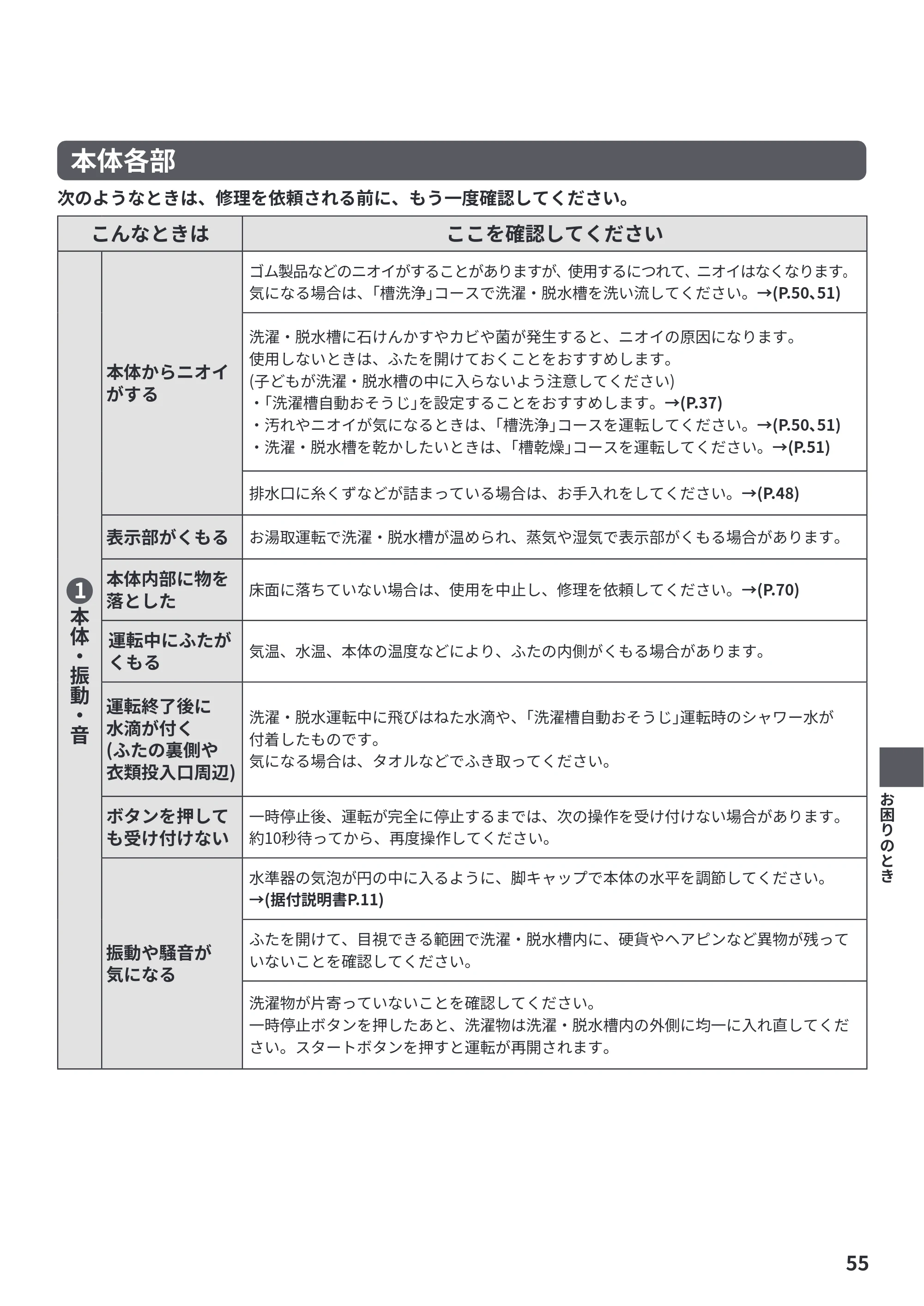 日立 BW-V100PE6 / BW-V80PE6 取扱説明書 — 本体各部 — 原本ページ — 55ページ