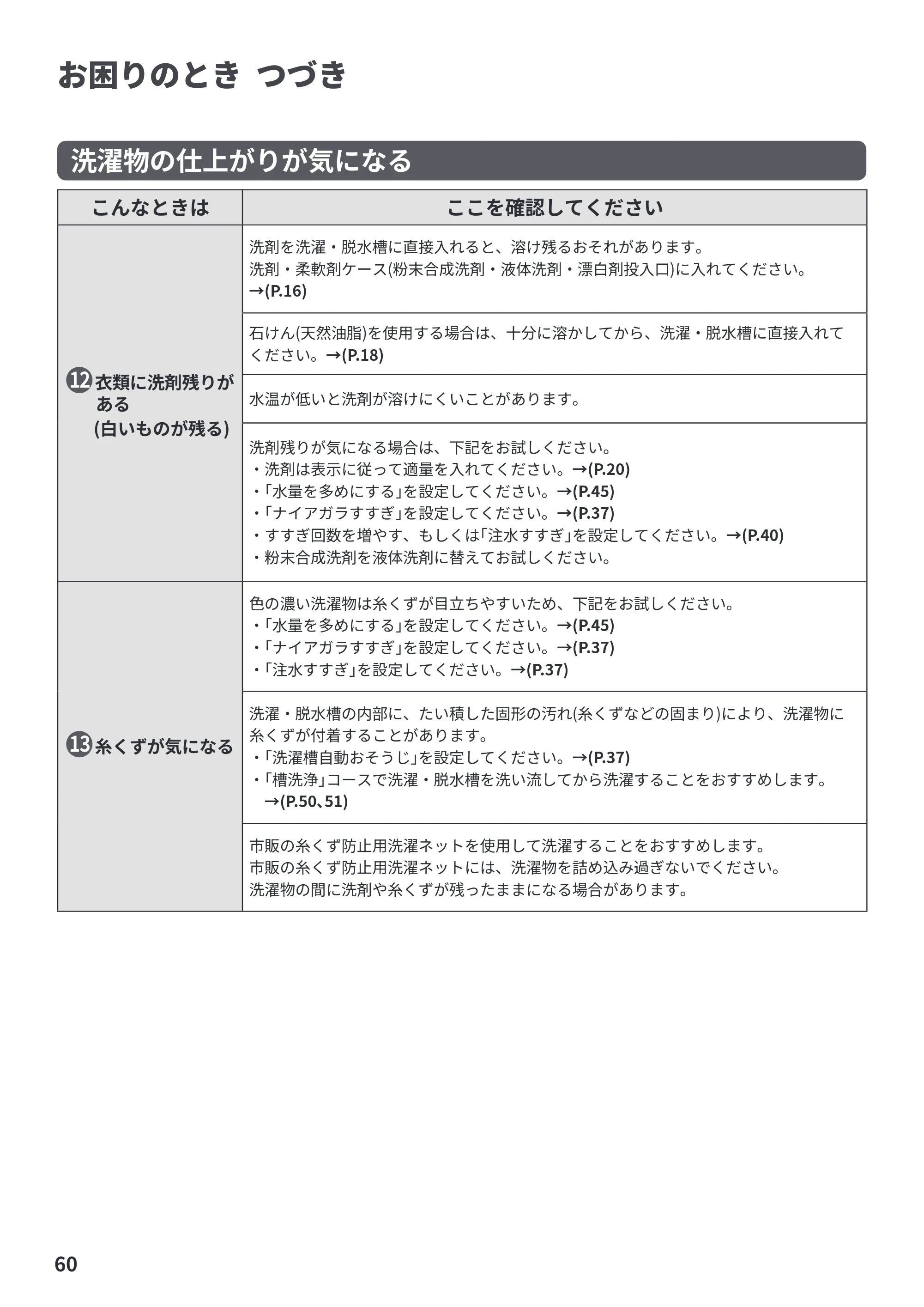 日立 BW-V100PE6 / BW-V80PE6 取扱説明書 — お困りのとき つづき — 原本ページ — 60ページ