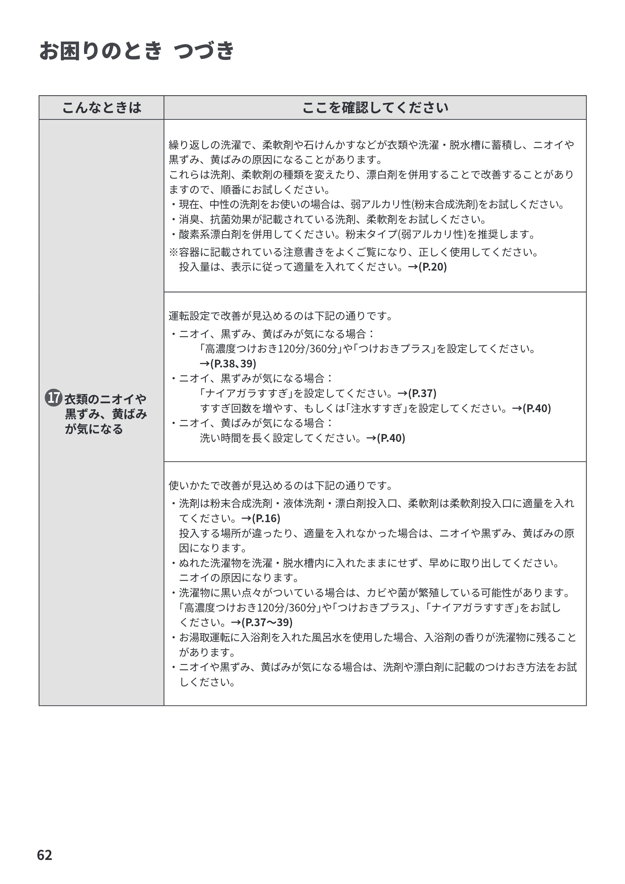 日立 BW-V100PE6 / BW-V80PE6 取扱説明書 — お困りのとき つづき — 原本ページ — 62ページ