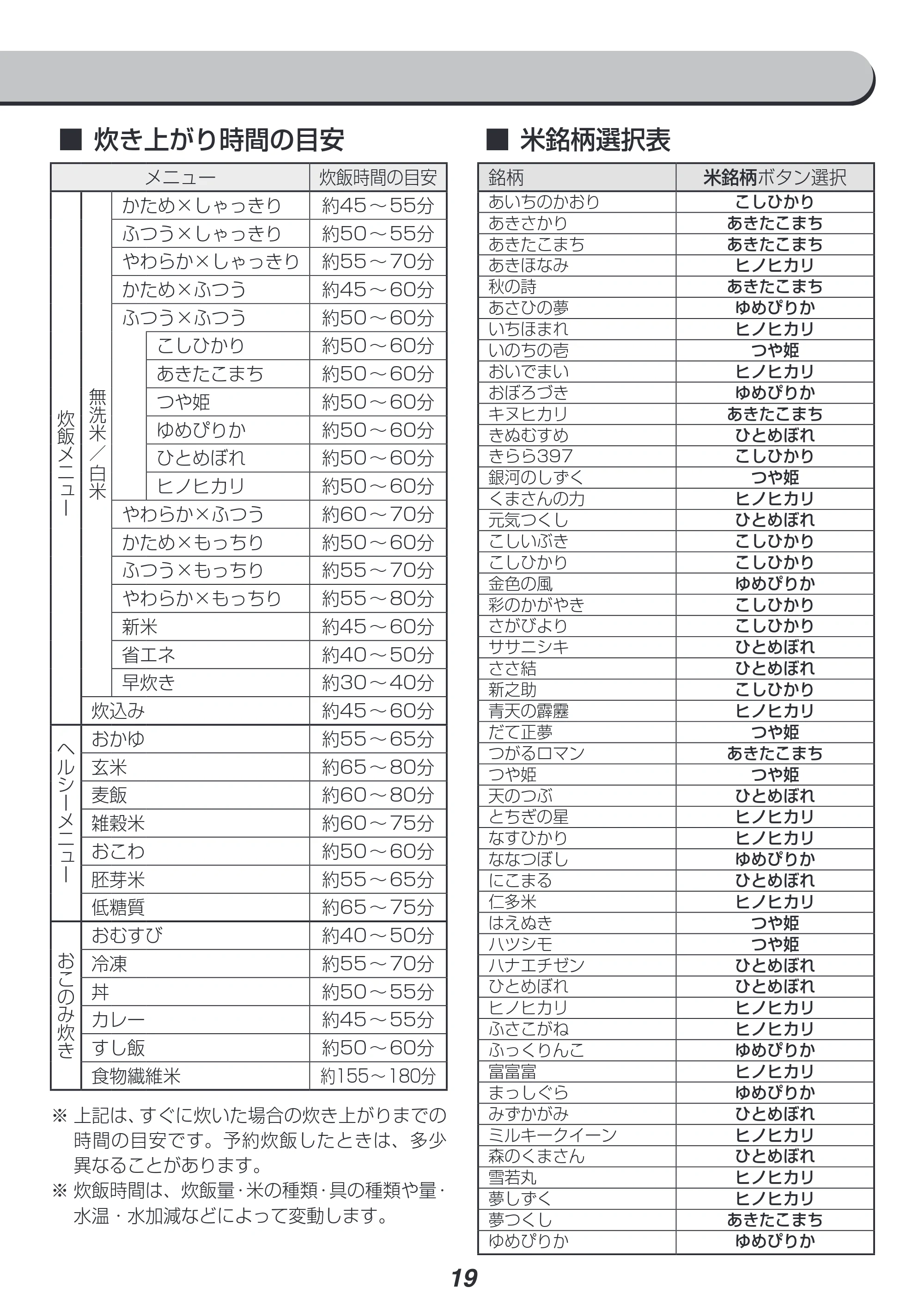 アイリスオーヤマ RC-IL30 取扱説明書 — 原本ページ — 19ページ