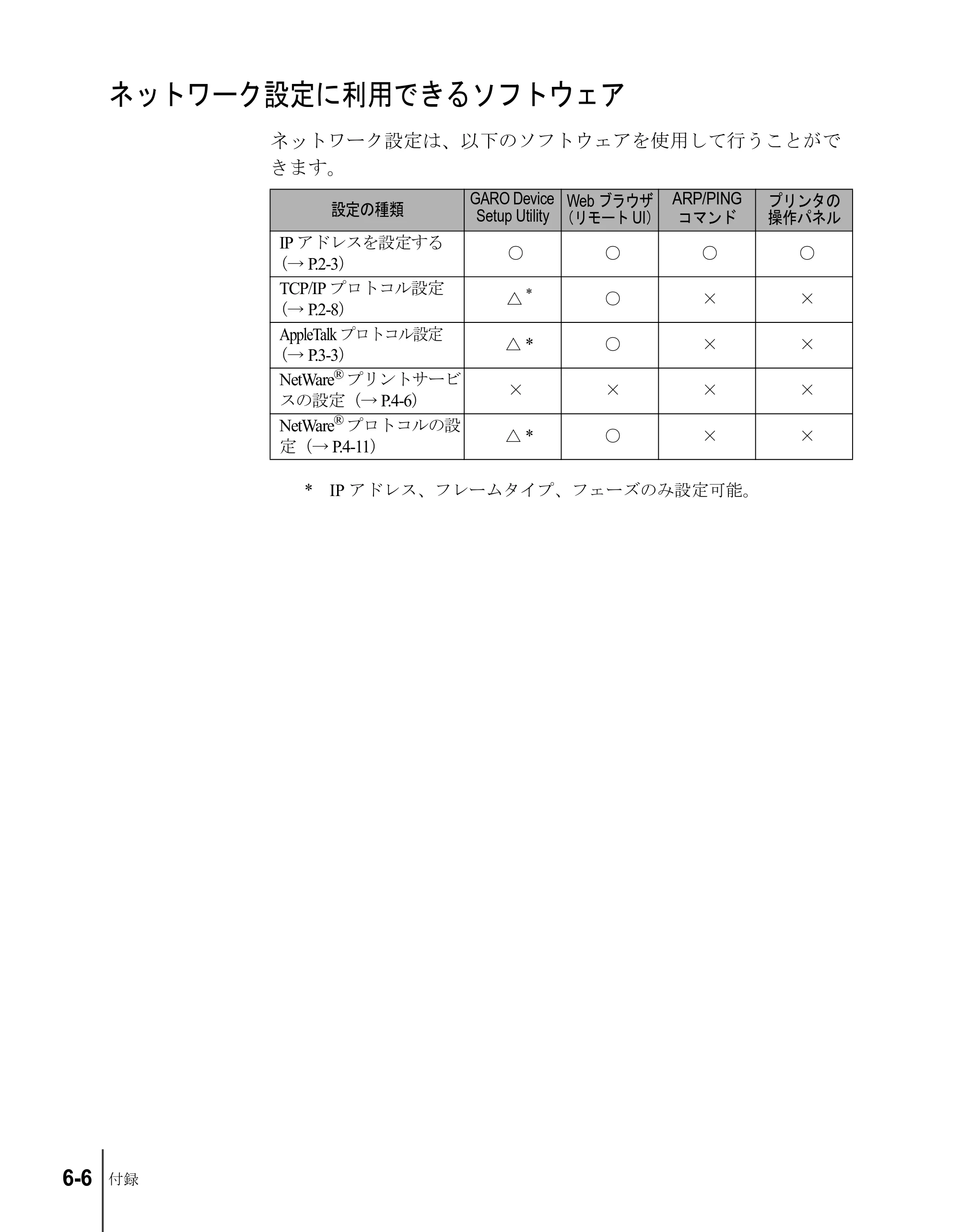 キヤノン W7200/W7250 ネットワークガイド （PDF形式／1.25Mバイト） — ネットワーク設定に利用できるソフトウェア — 原本ページ — 72ページ