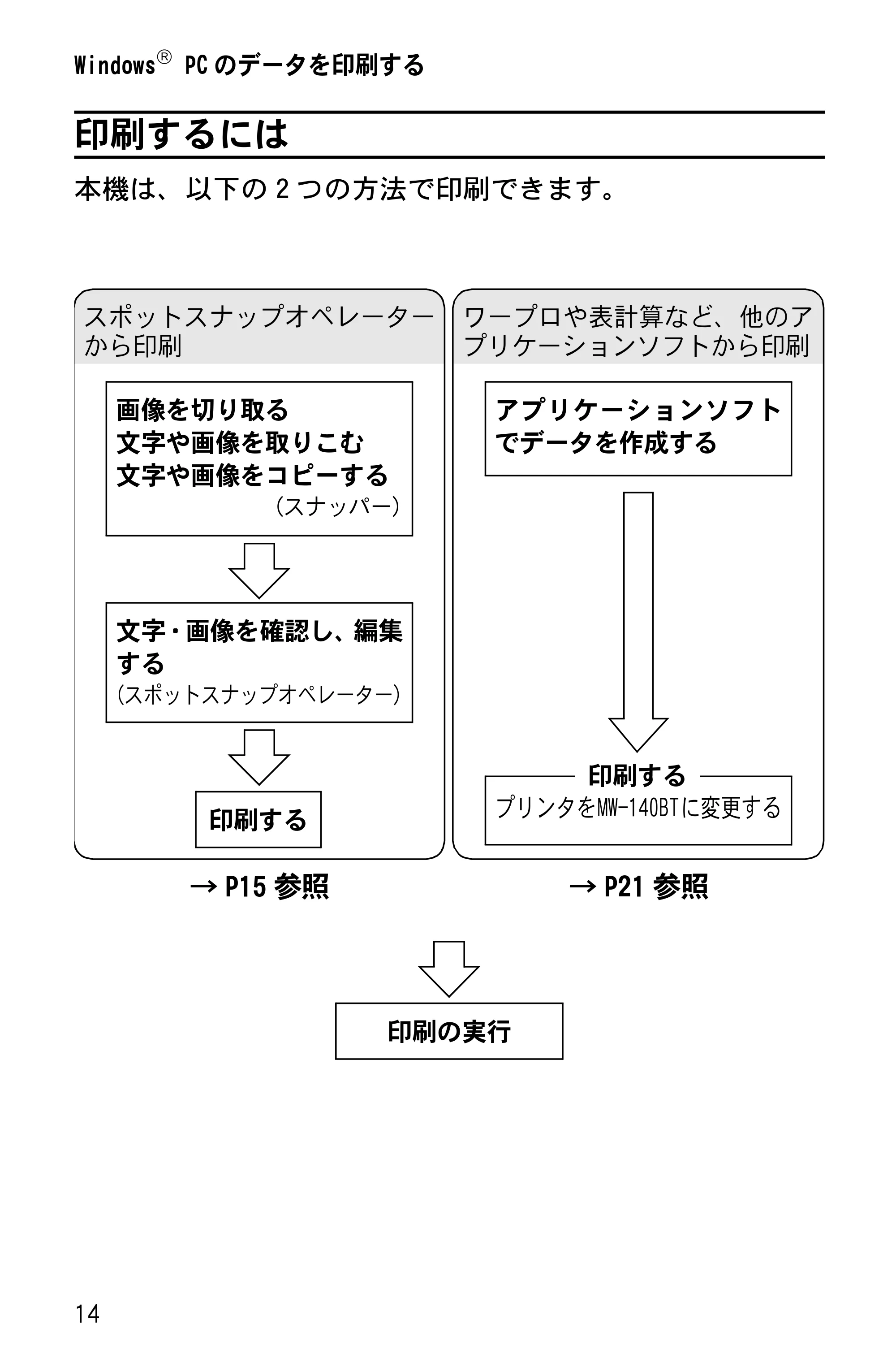 ブラザー MW-140BT ソフトウェアガイド — 印刷するには — 原本ページ — 16ページ