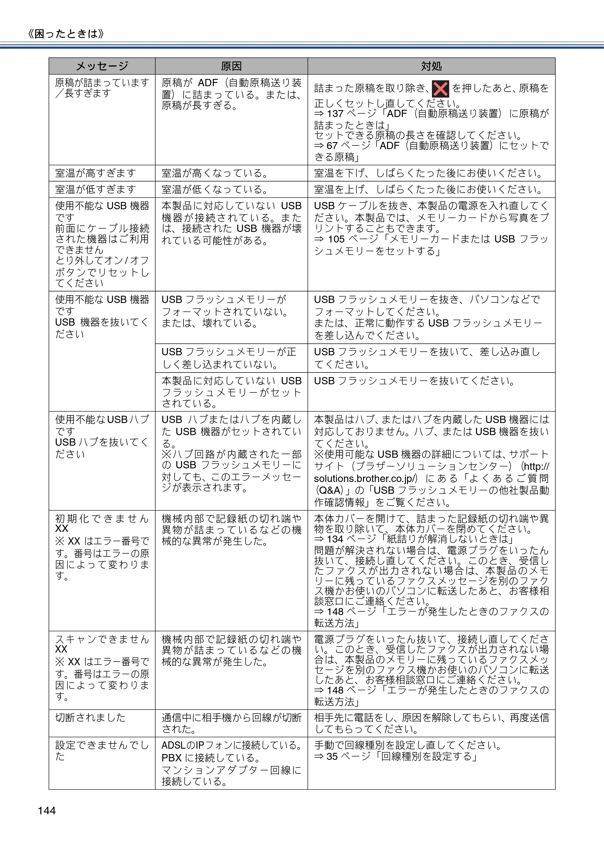 ブラザー MFC-J6970CDW ユーザーズガイド ～基本編～ — 原本ページ — 144ページ