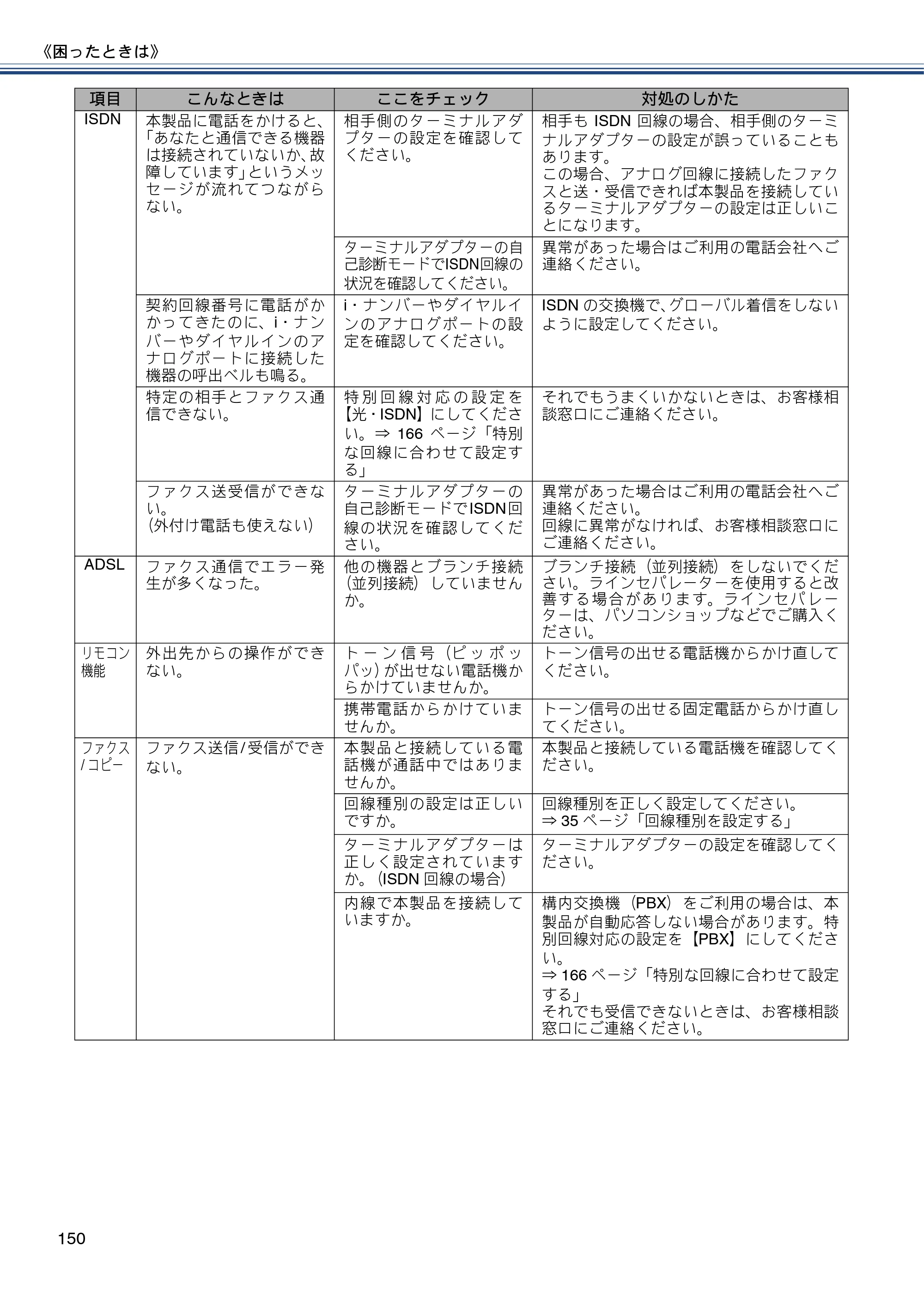 ブラザー MFC-J6970CDW ユーザーズガイド ～基本編～ — 原本ページ — 150ページ