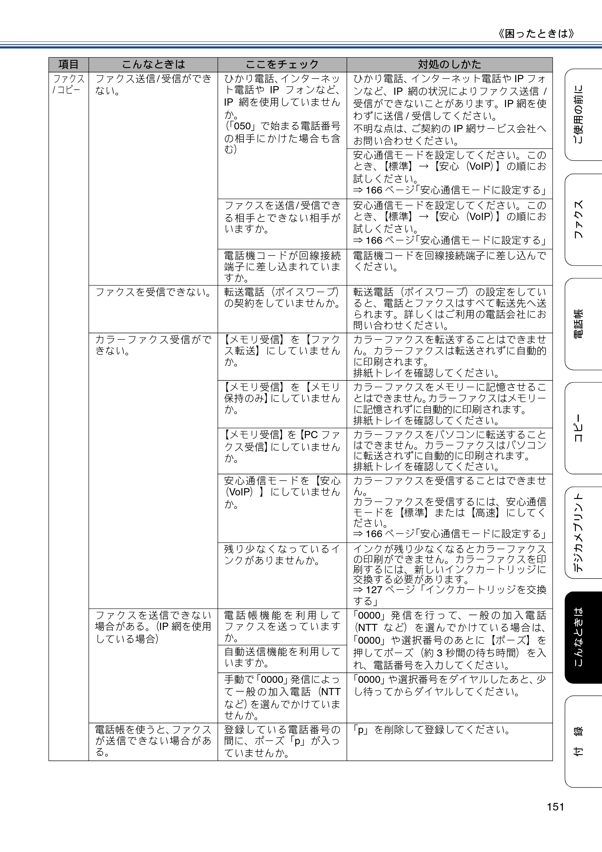 ブラザー MFC-J6970CDW ユーザーズガイド ～基本編～ — 原本ページ — 151ページ