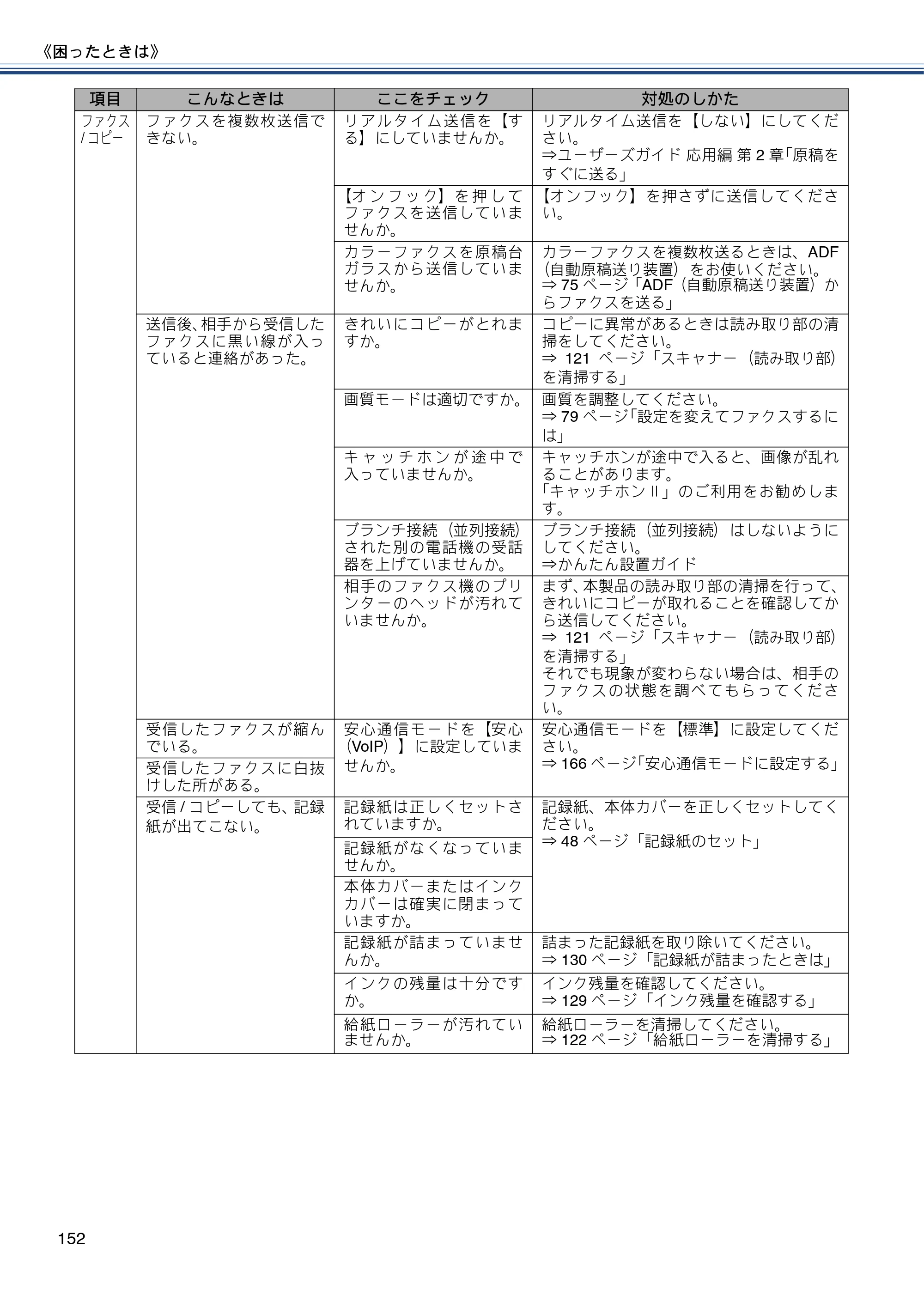 ブラザー MFC-J6970CDW ユーザーズガイド ～基本編～ — 原本ページ — 152ページ