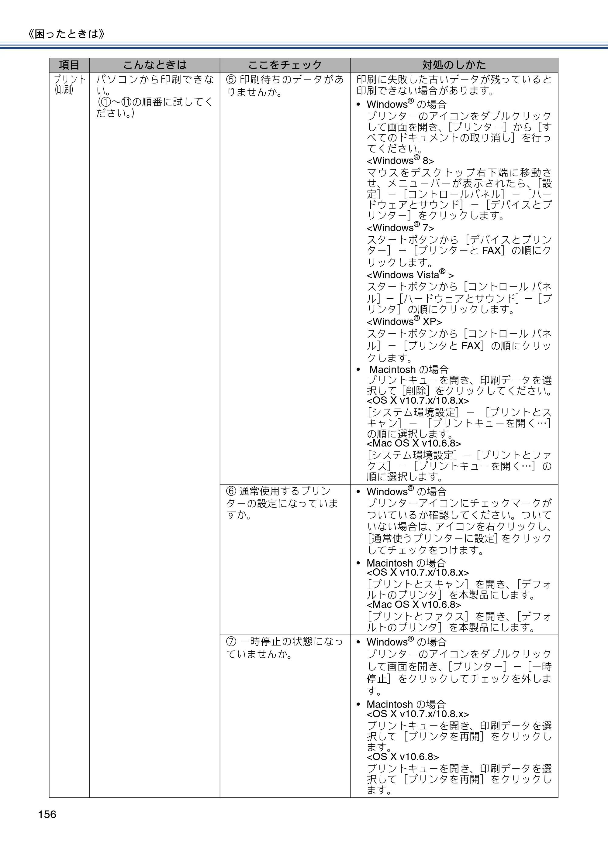 ブラザー MFC-J6970CDW ユーザーズガイド ～基本編～ — 原本ページ — 156ページ