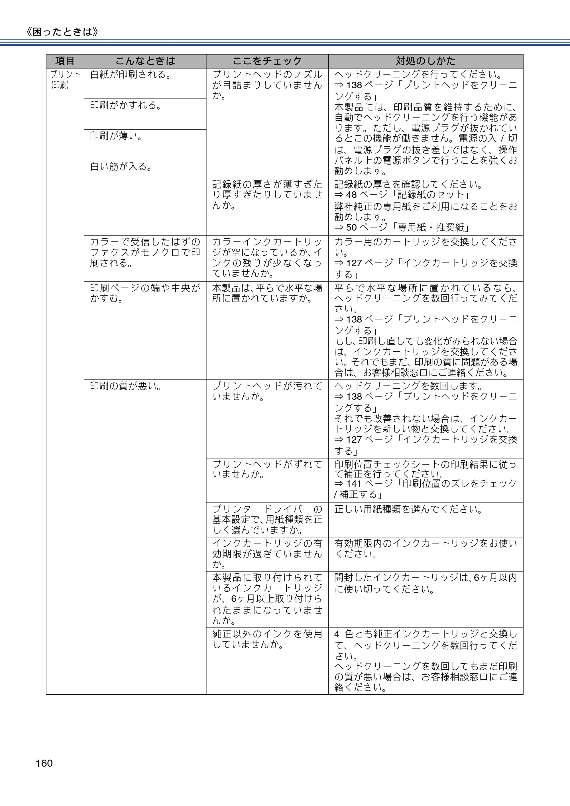 ブラザー MFC-J6970CDW ユーザーズガイド ～基本編～ — 原本ページ — 160ページ