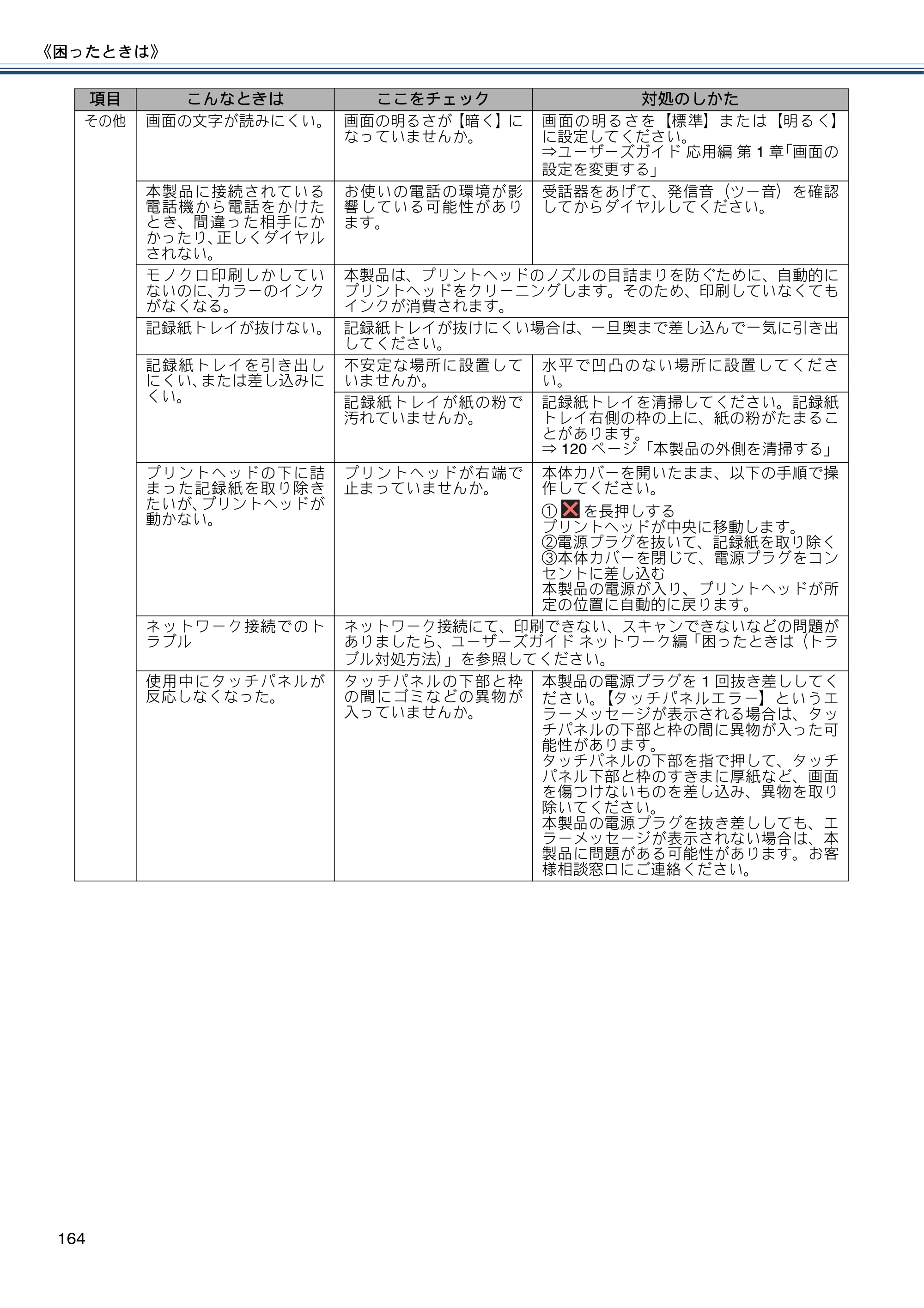 ブラザー MFC-J6970CDW ユーザーズガイド ～基本編～ — 原本ページ — 164ページ
