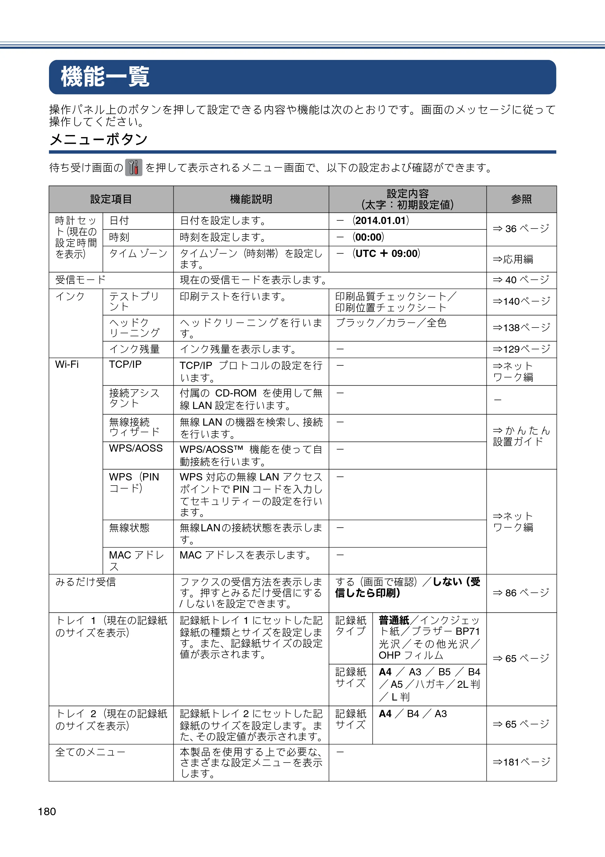ブラザー MFC-J6970CDW ユーザーズガイド ～基本編～ — 機能一覧 — 原本ページ — 180ページ