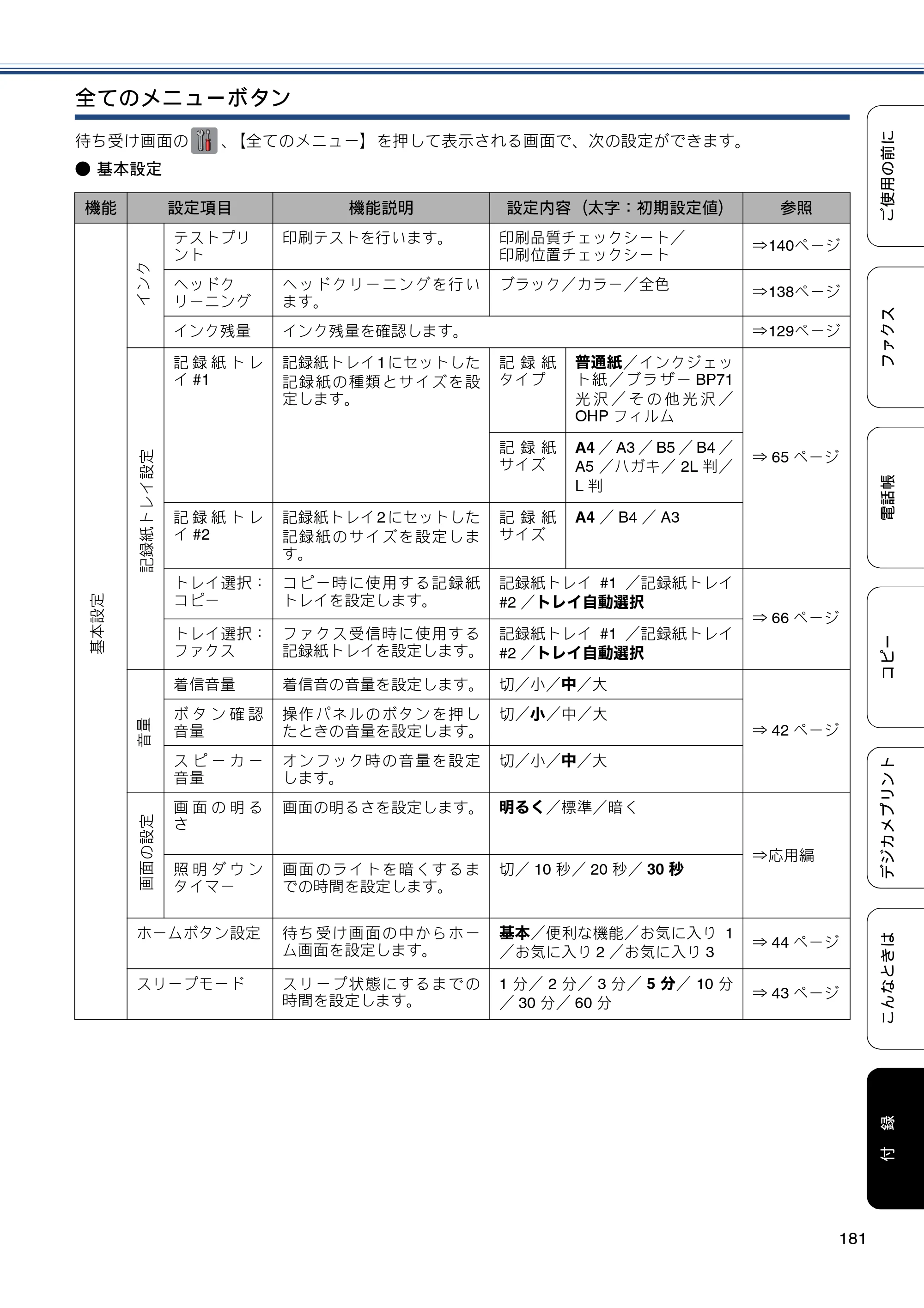 ブラザー MFC-J6970CDW ユーザーズガイド ～基本編～ — 原本ページ — 181ページ