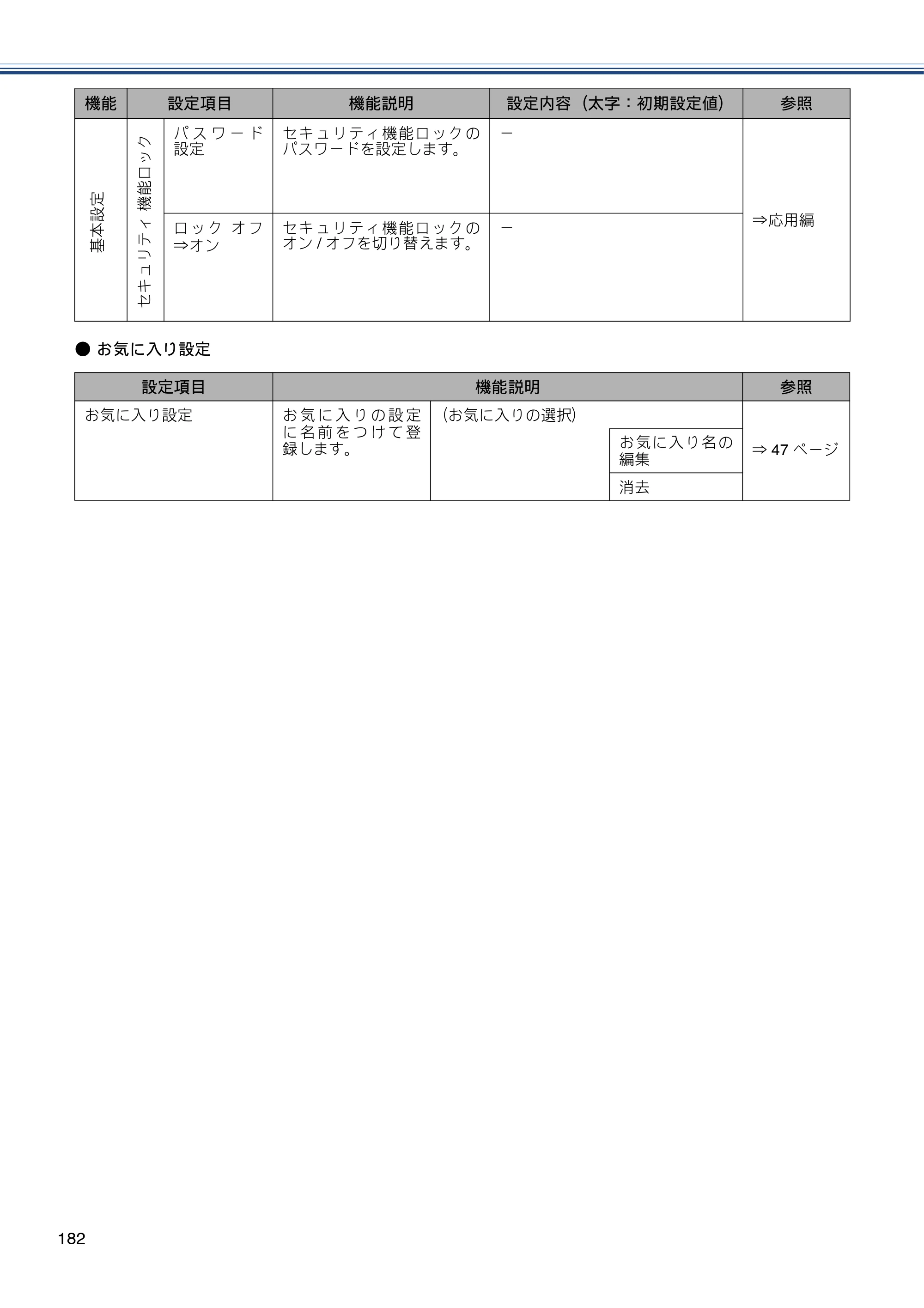 ブラザー MFC-J6970CDW ユーザーズガイド ～基本編～ — 原本ページ — 182ページ