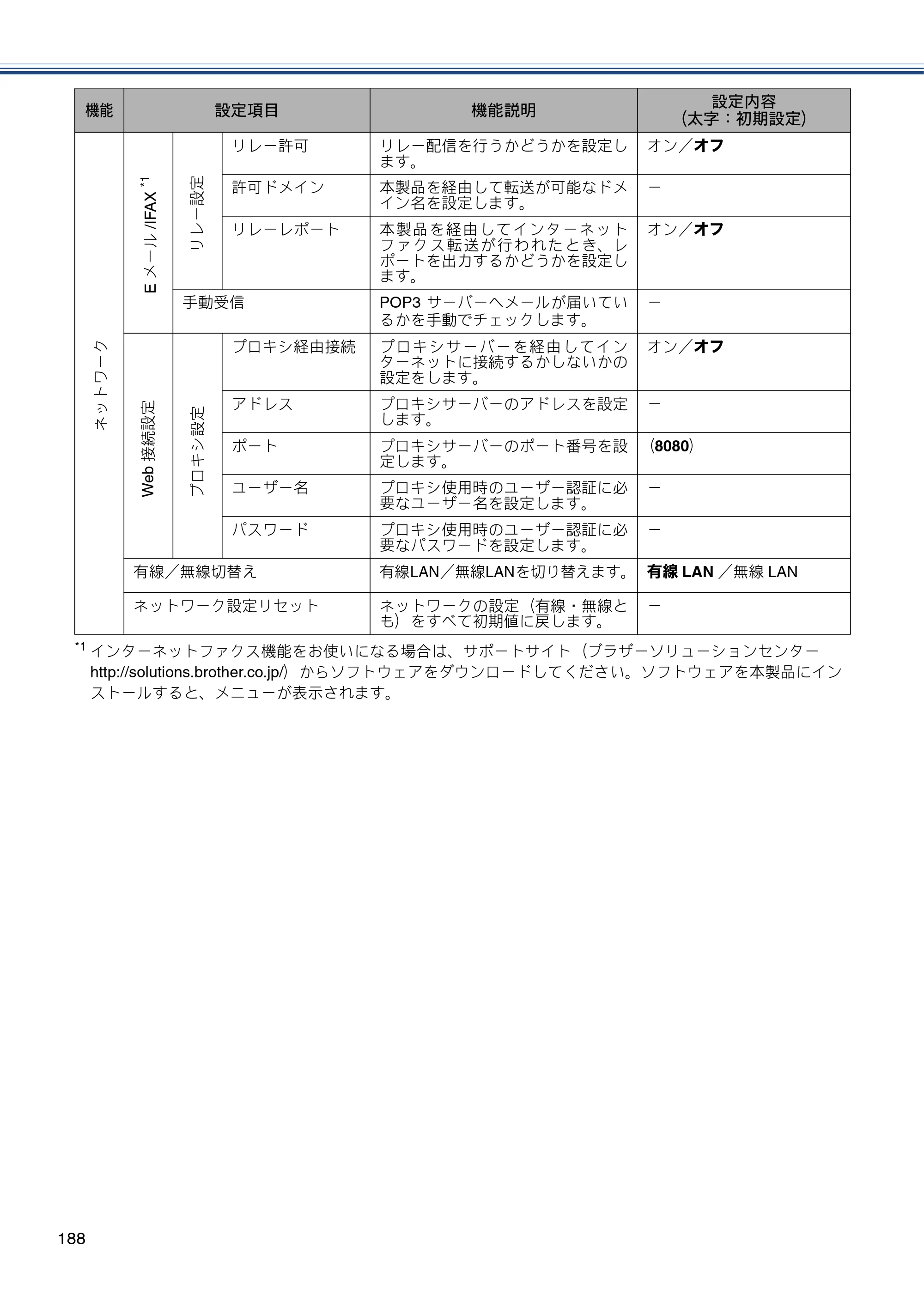 ブラザー MFC-J6970CDW ユーザーズガイド ～基本編～ — 原本ページ — 188ページ