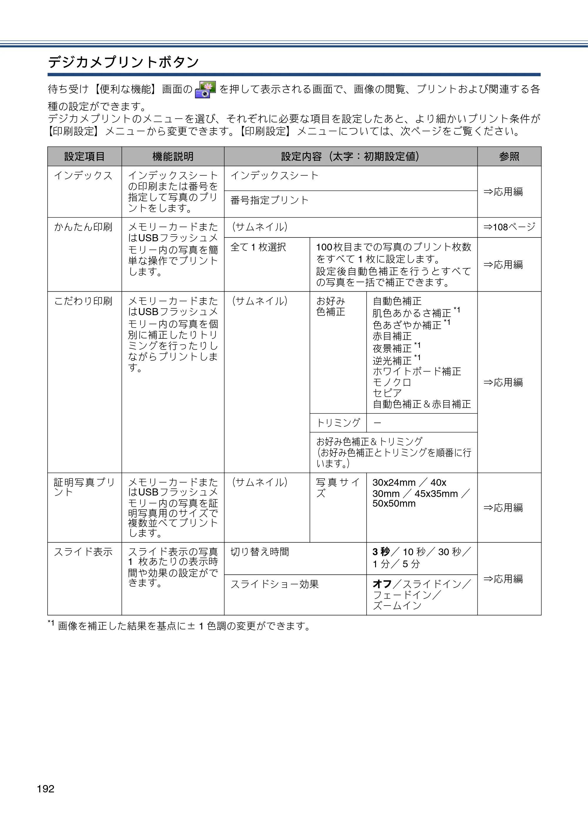 ブラザー MFC-J6970CDW ユーザーズガイド ～基本編～ — 原本ページ — 192ページ