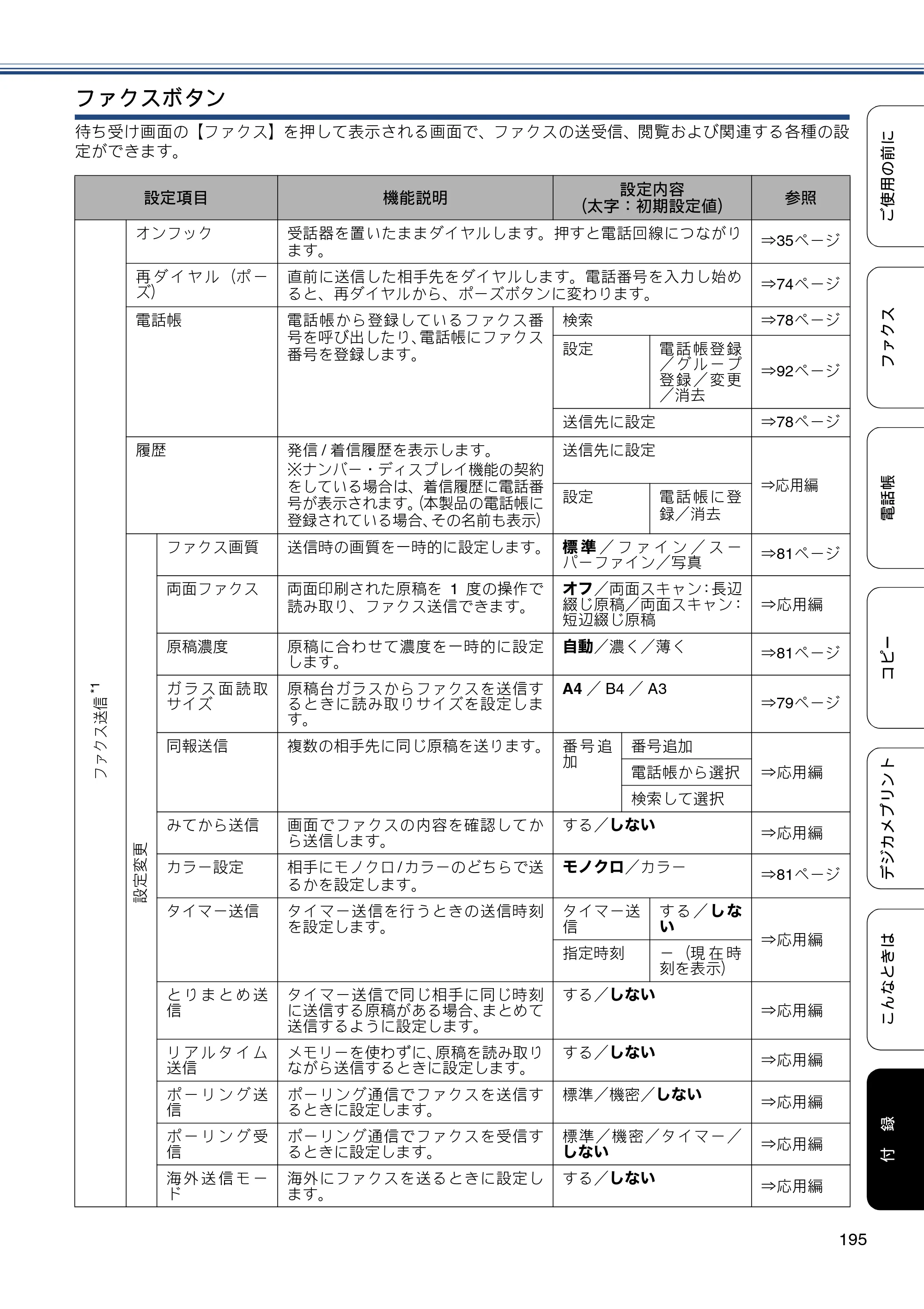 ブラザー MFC-J6970CDW ユーザーズガイド ～基本編～ — 原本ページ — 195ページ